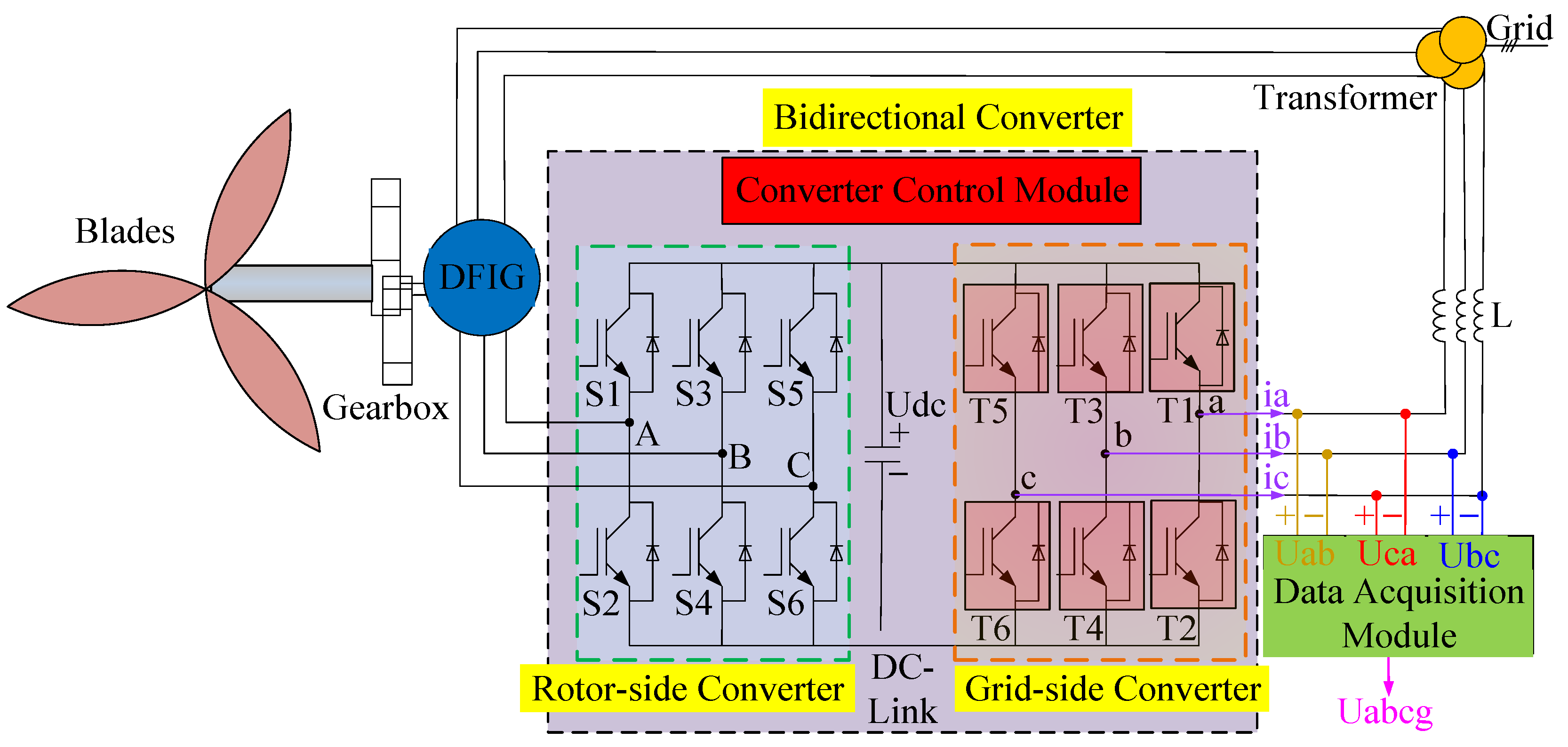 Electronics 12 01597 g002