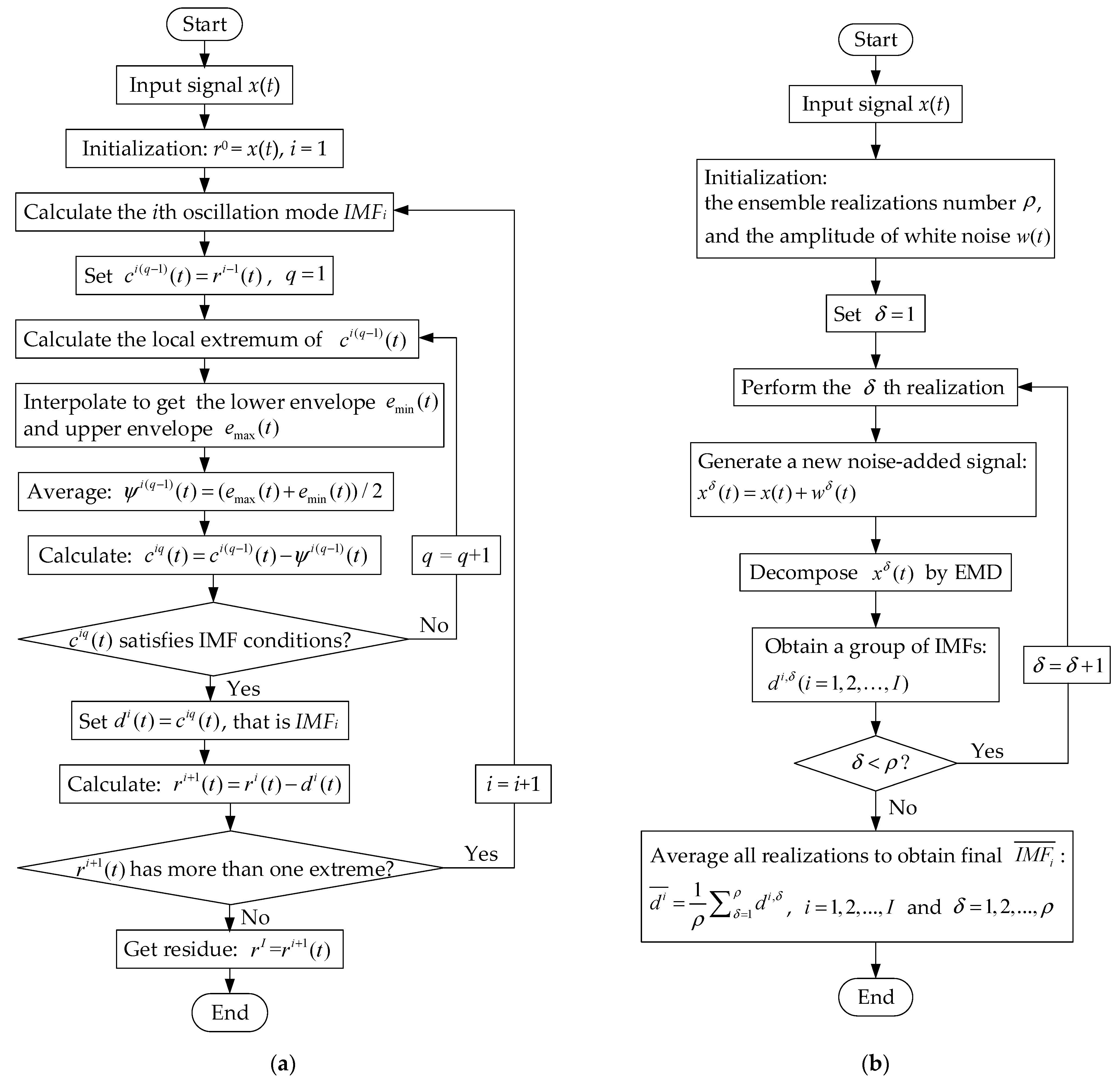Electronics 12 01597 g003
