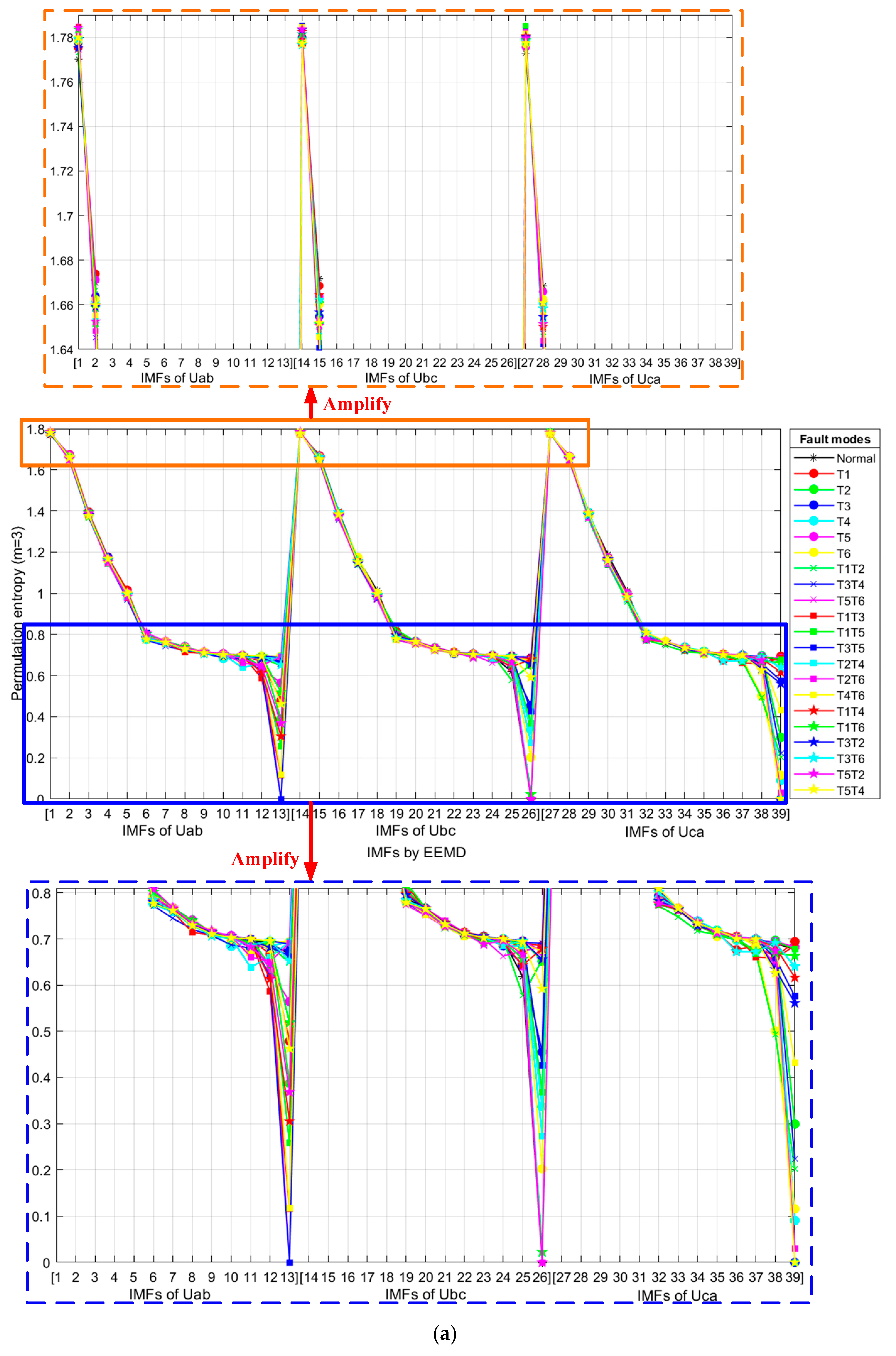 Electronics 12 01597 g006a