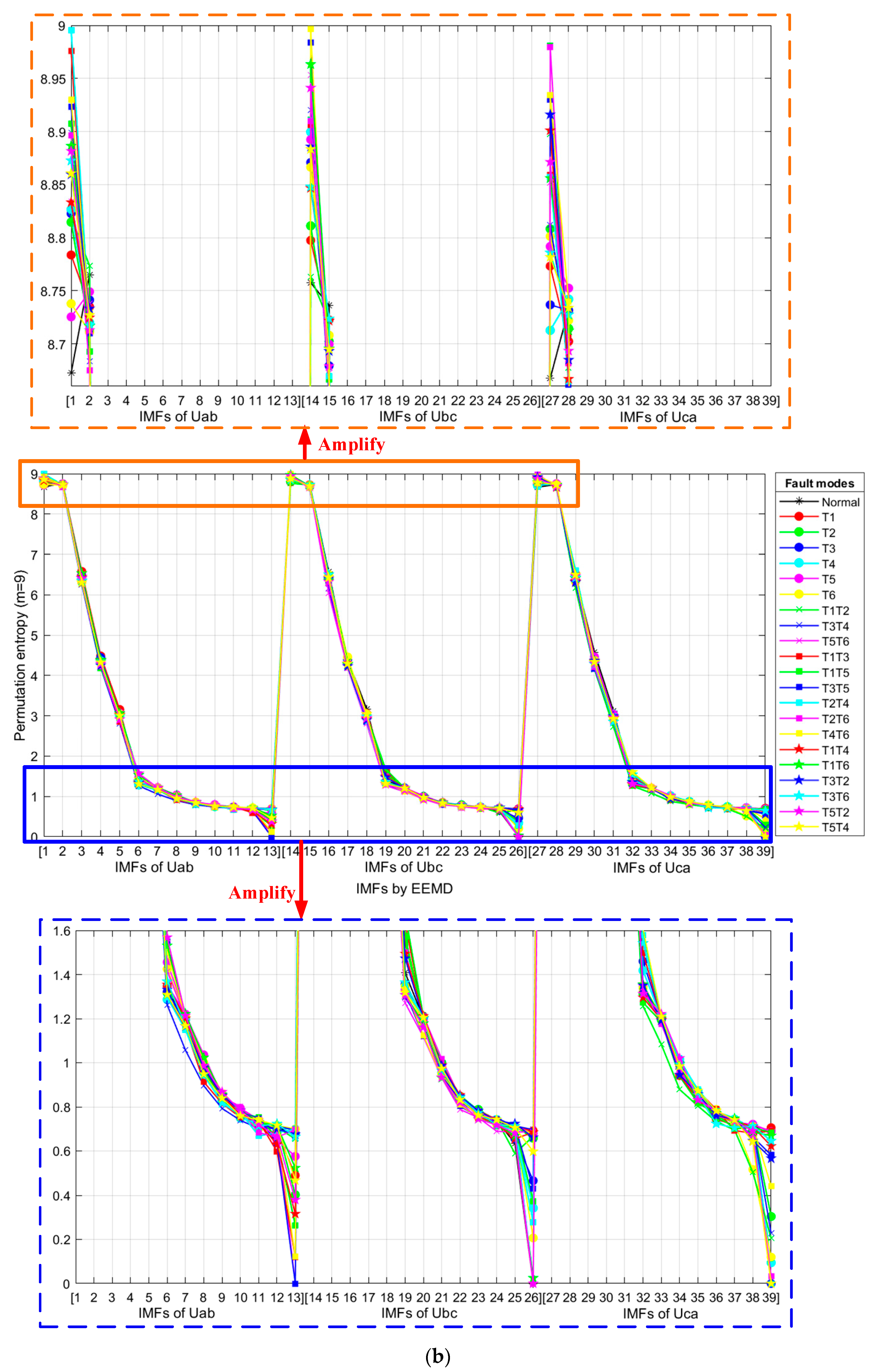 Electronics 12 01597 g006b