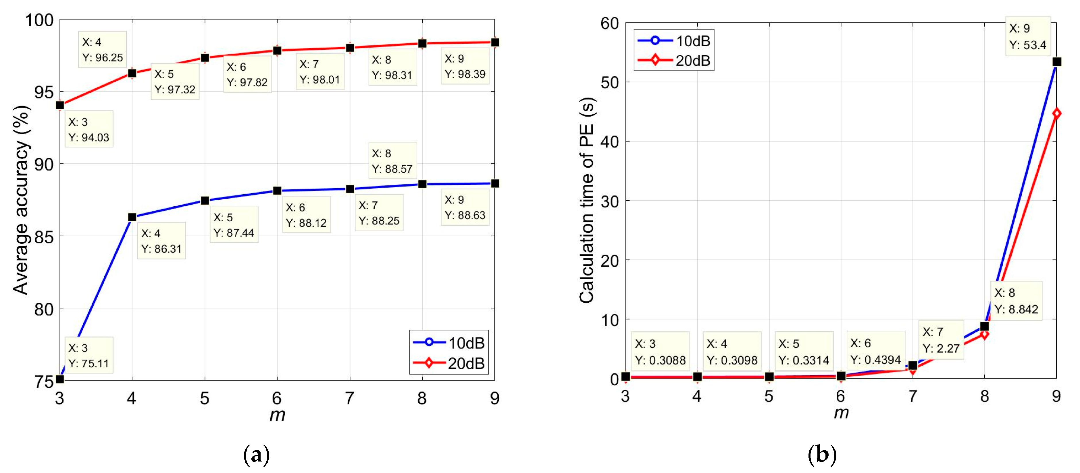 Electronics 12 01597 g007