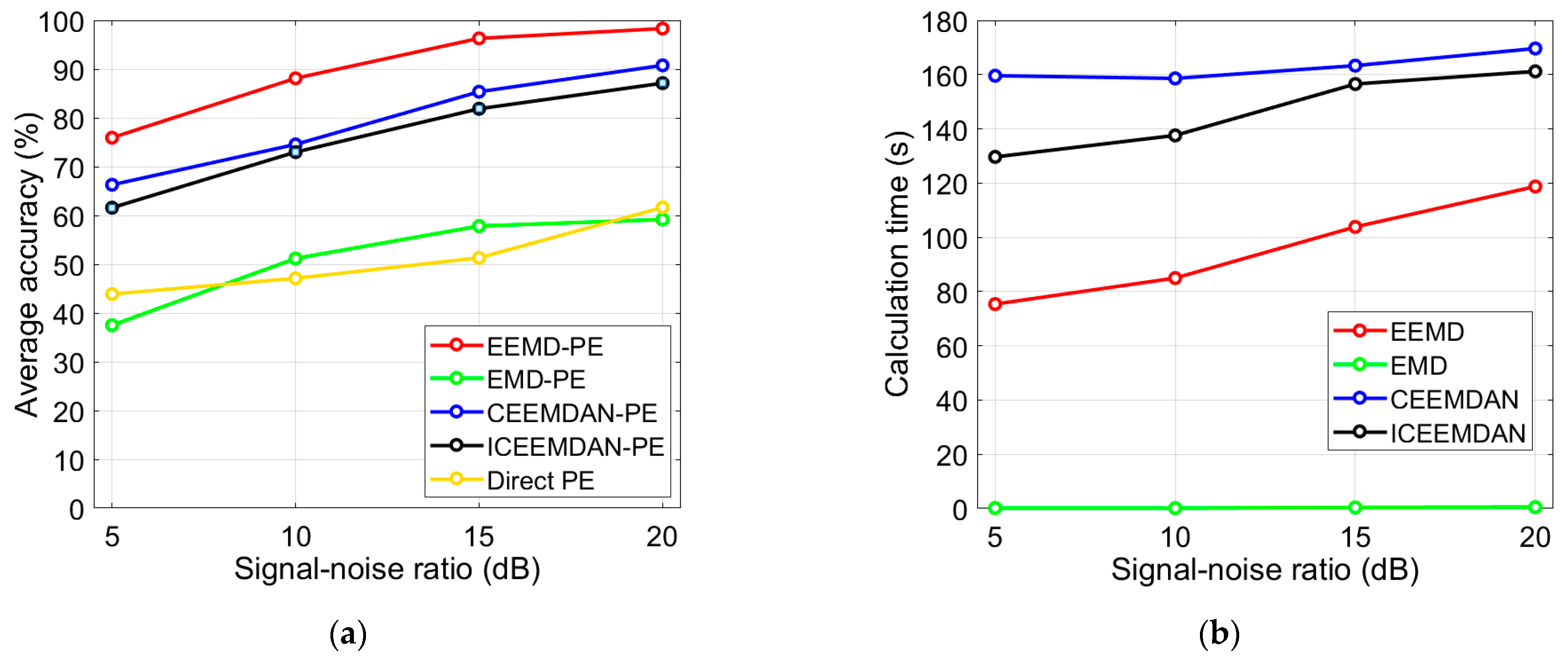Electronics 12 01597 g008