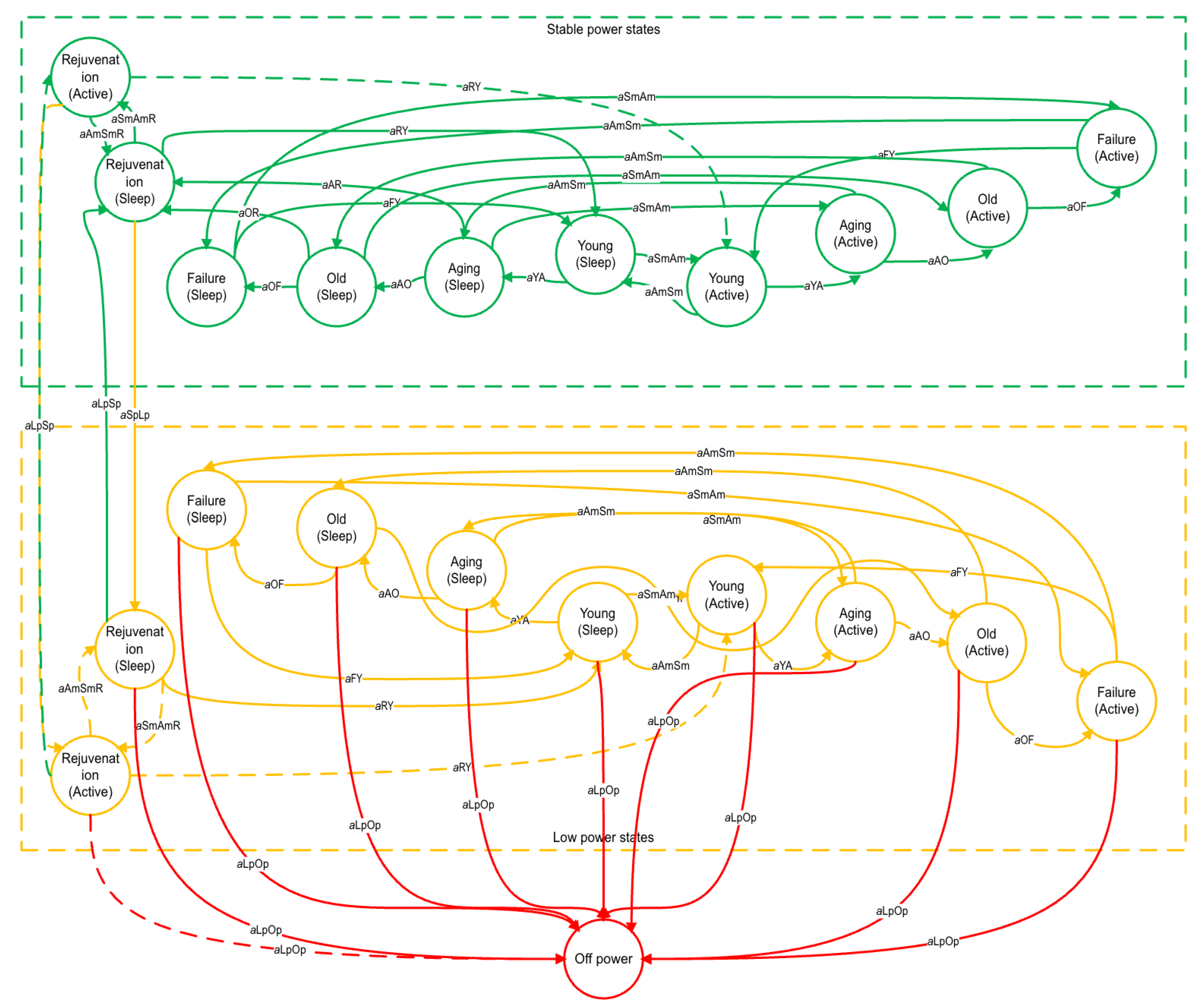 Electronics 12 01600 g007 Electronics 12 01600 g007