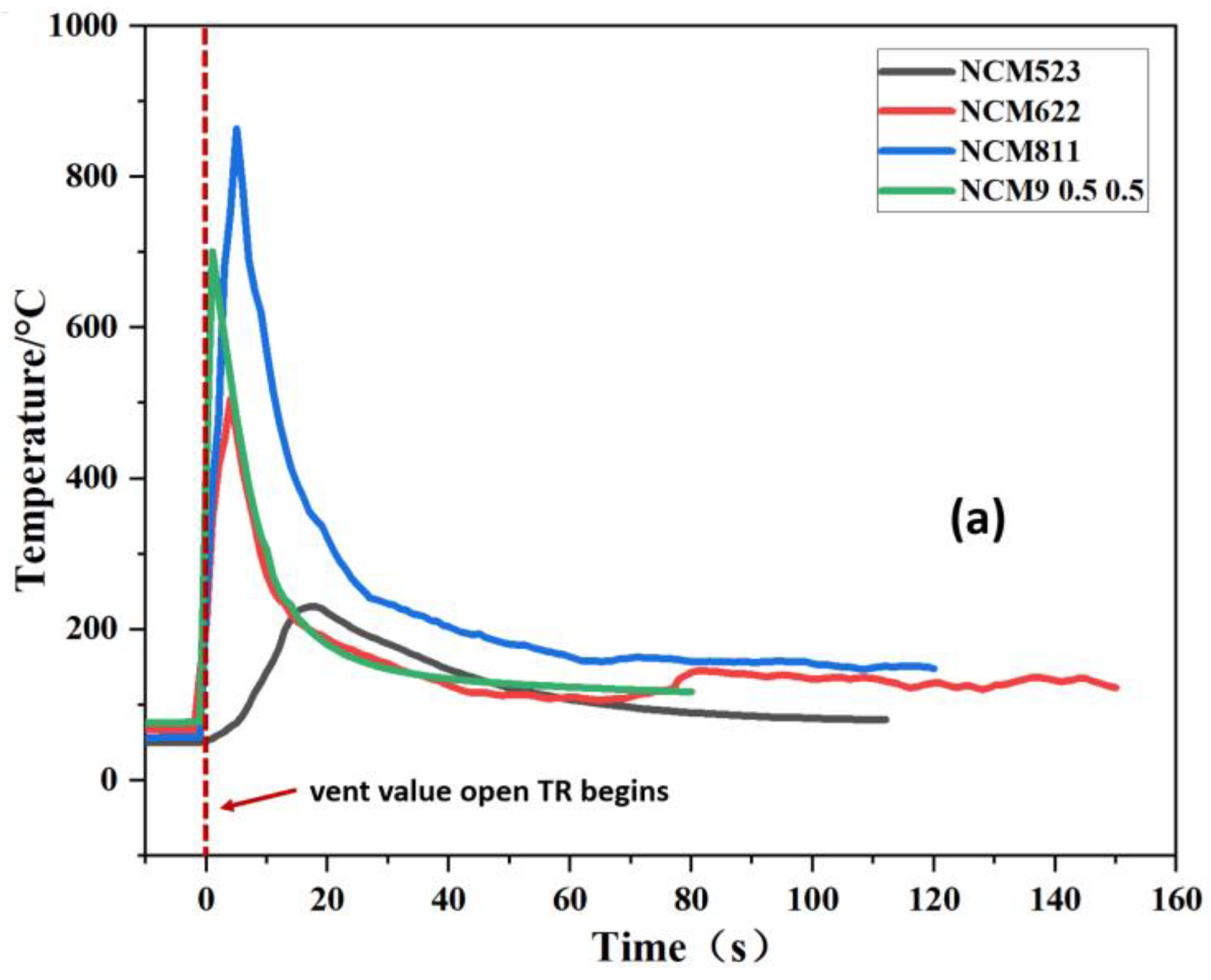 Electronics free full text thermal runaway characteristics and gas