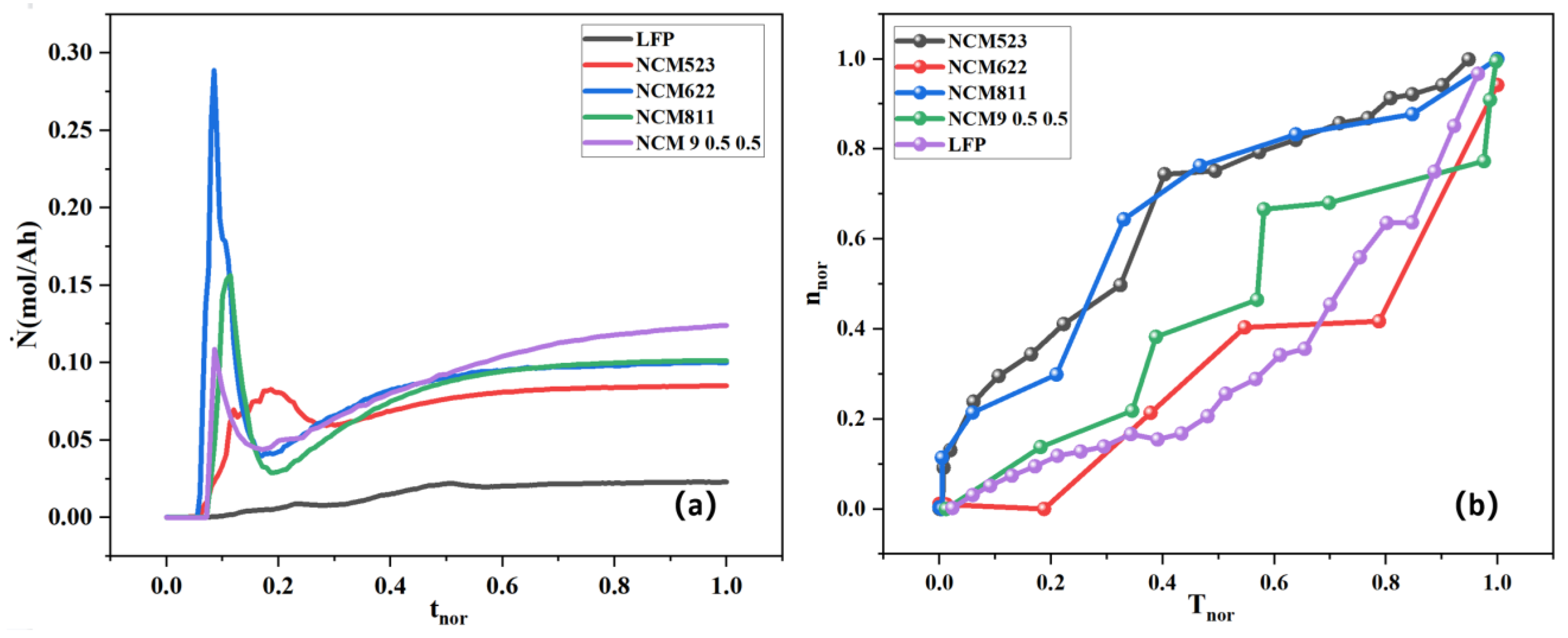 Electronics 12 01603 g008