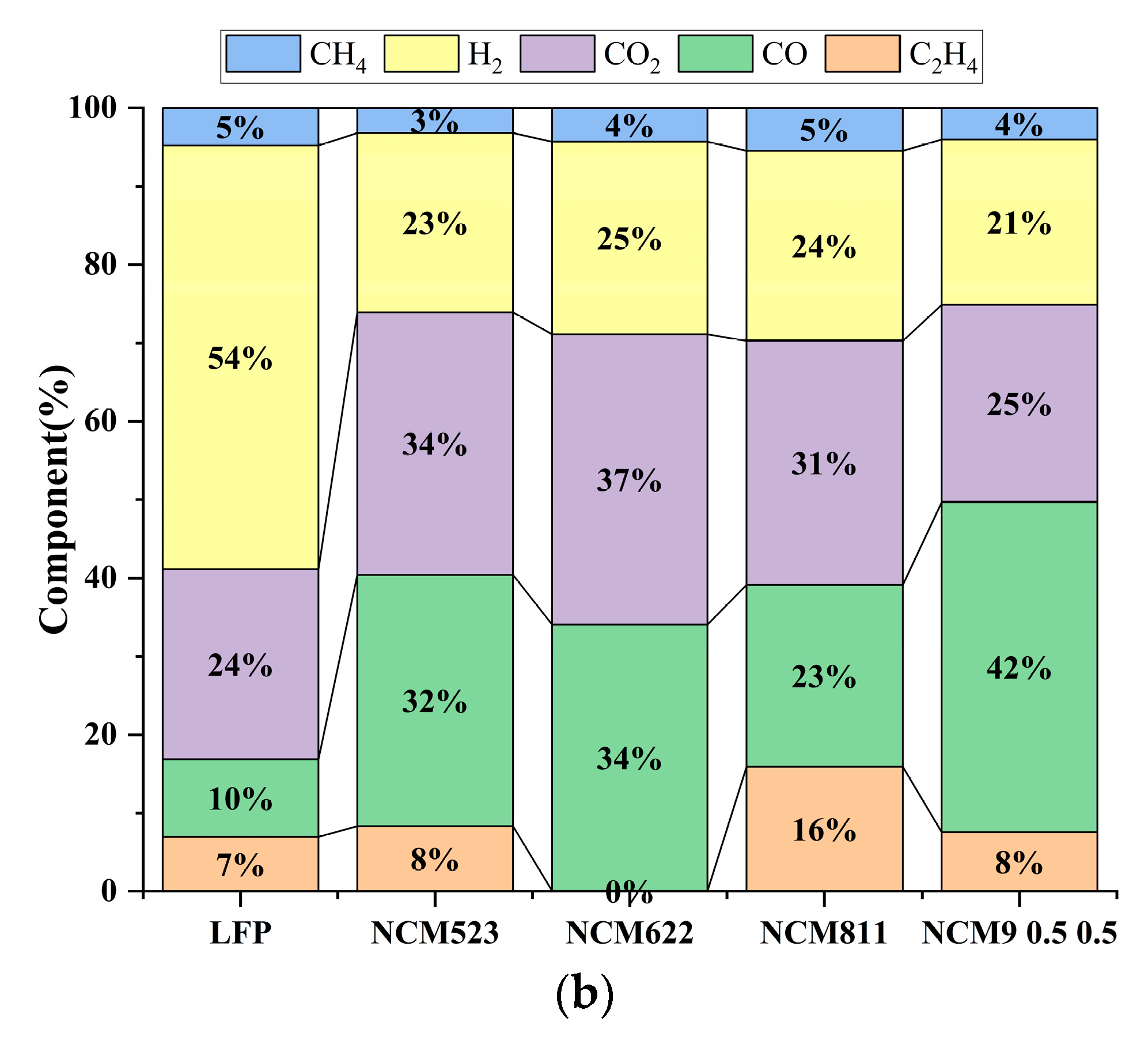 Electronics 12 01603 g010b