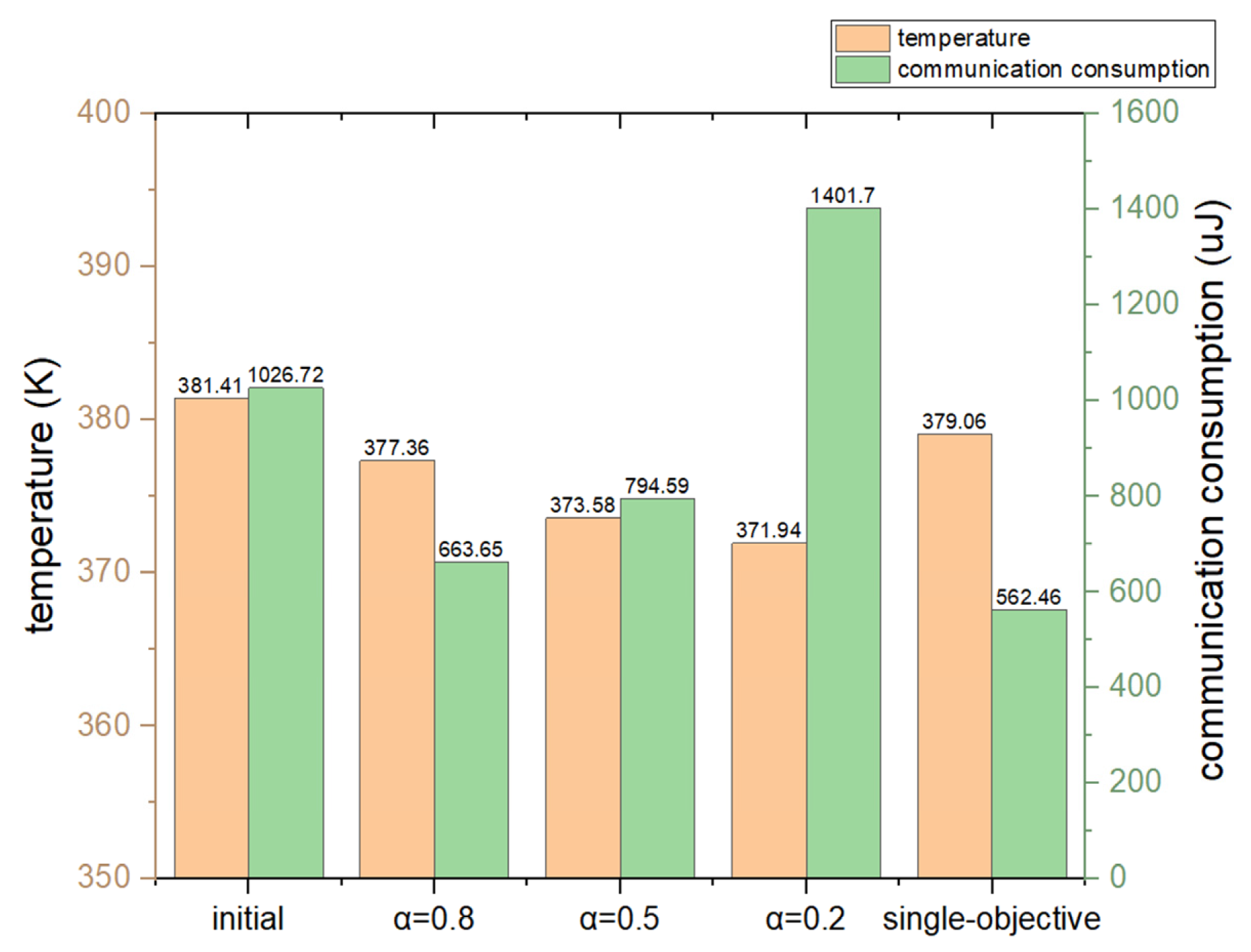 Electronics 12 01604 g010