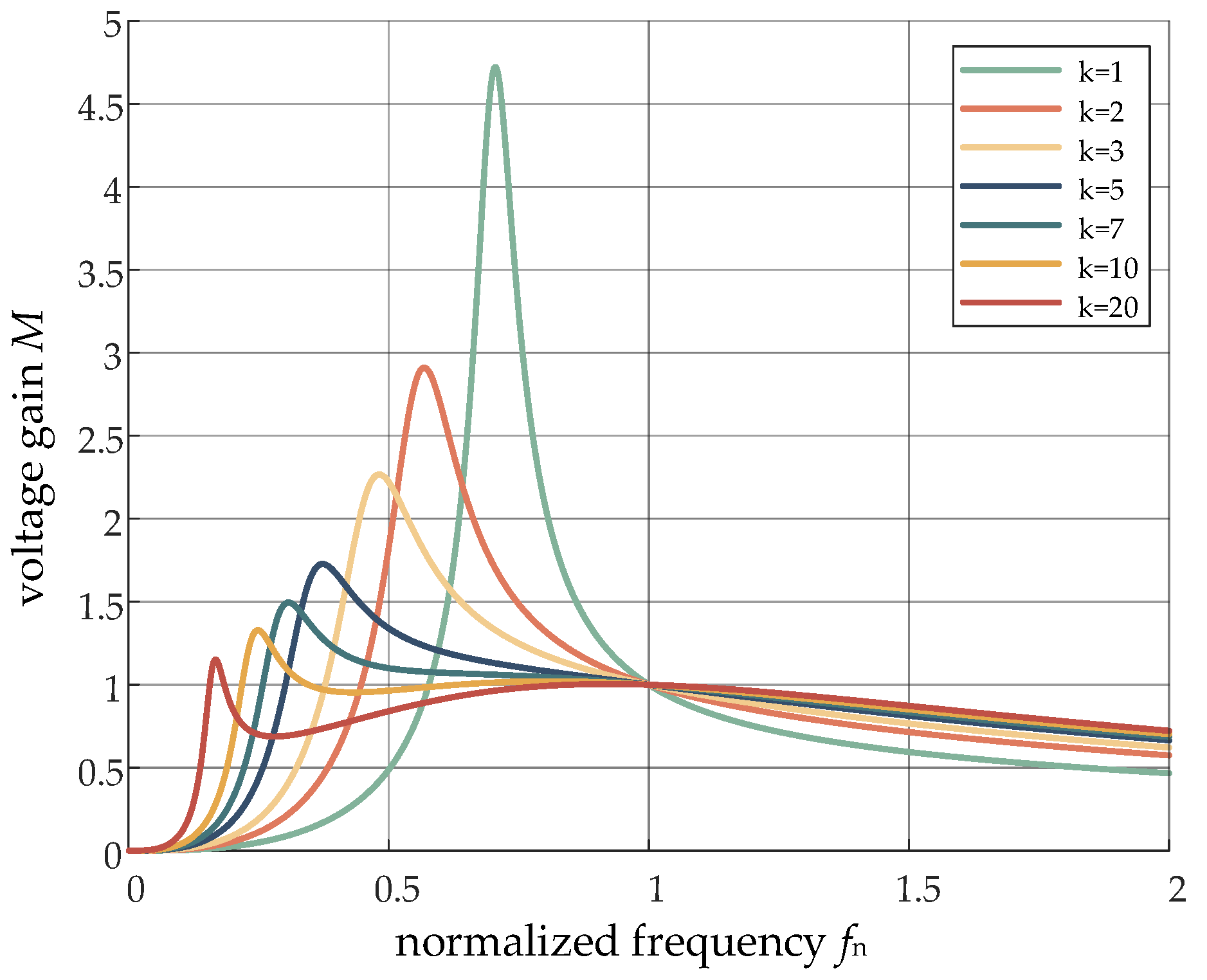 Electronics 12 01605 g003