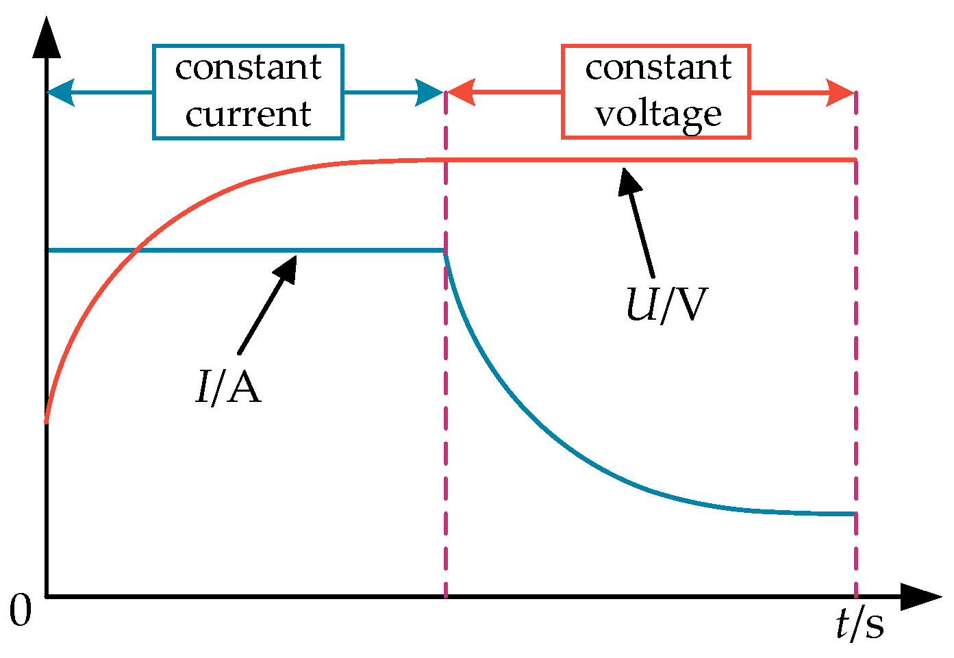 Electronics 12 01605 g006