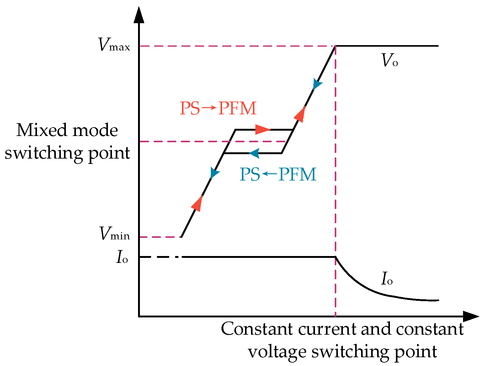 Electronics 12 01605 g008