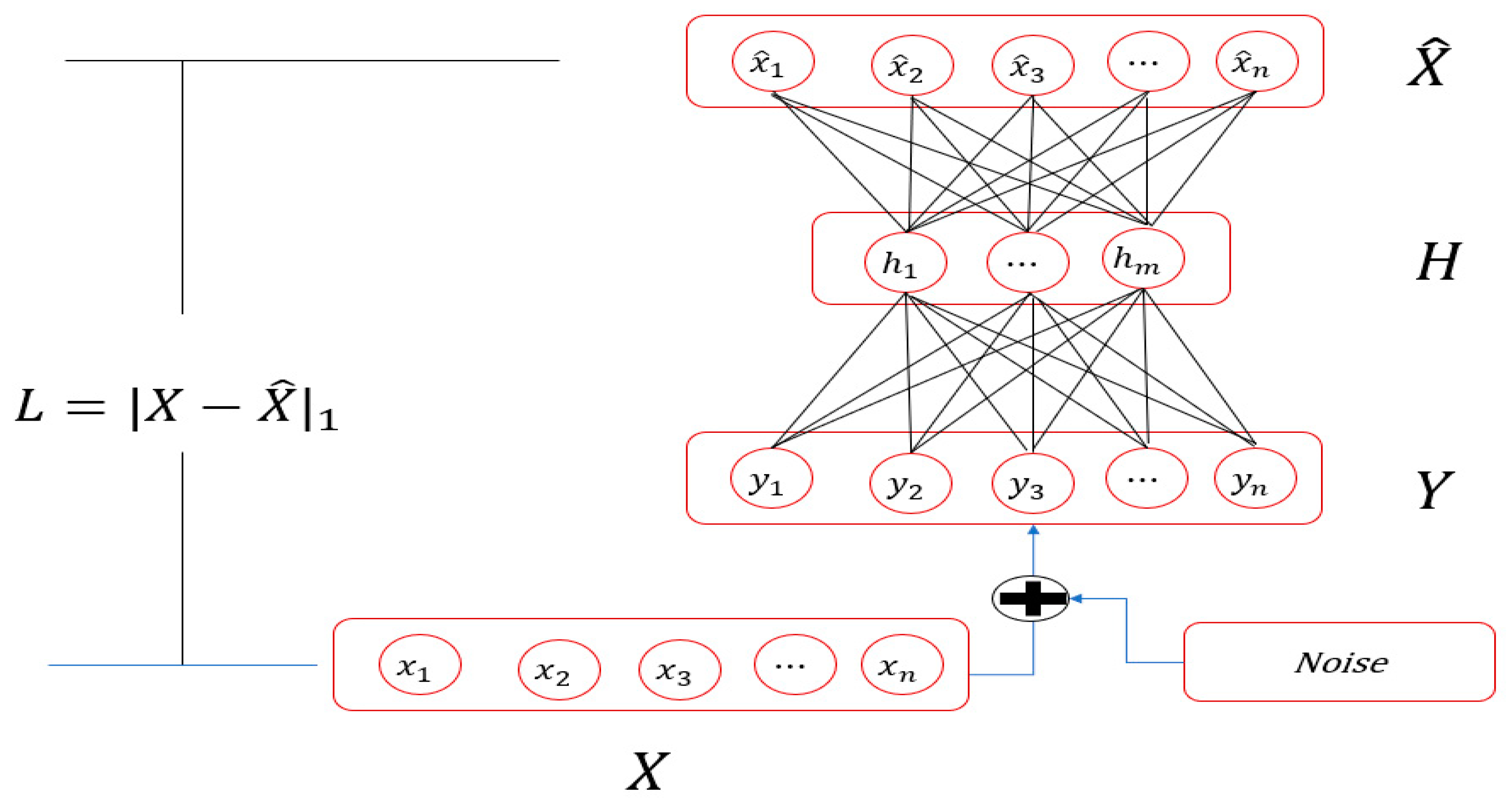 ECG Signal Denoising Method Based on Disentangled Autoencoder