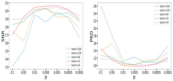 ECG Signal Denoising Method Based on Disentangled Autoencoder