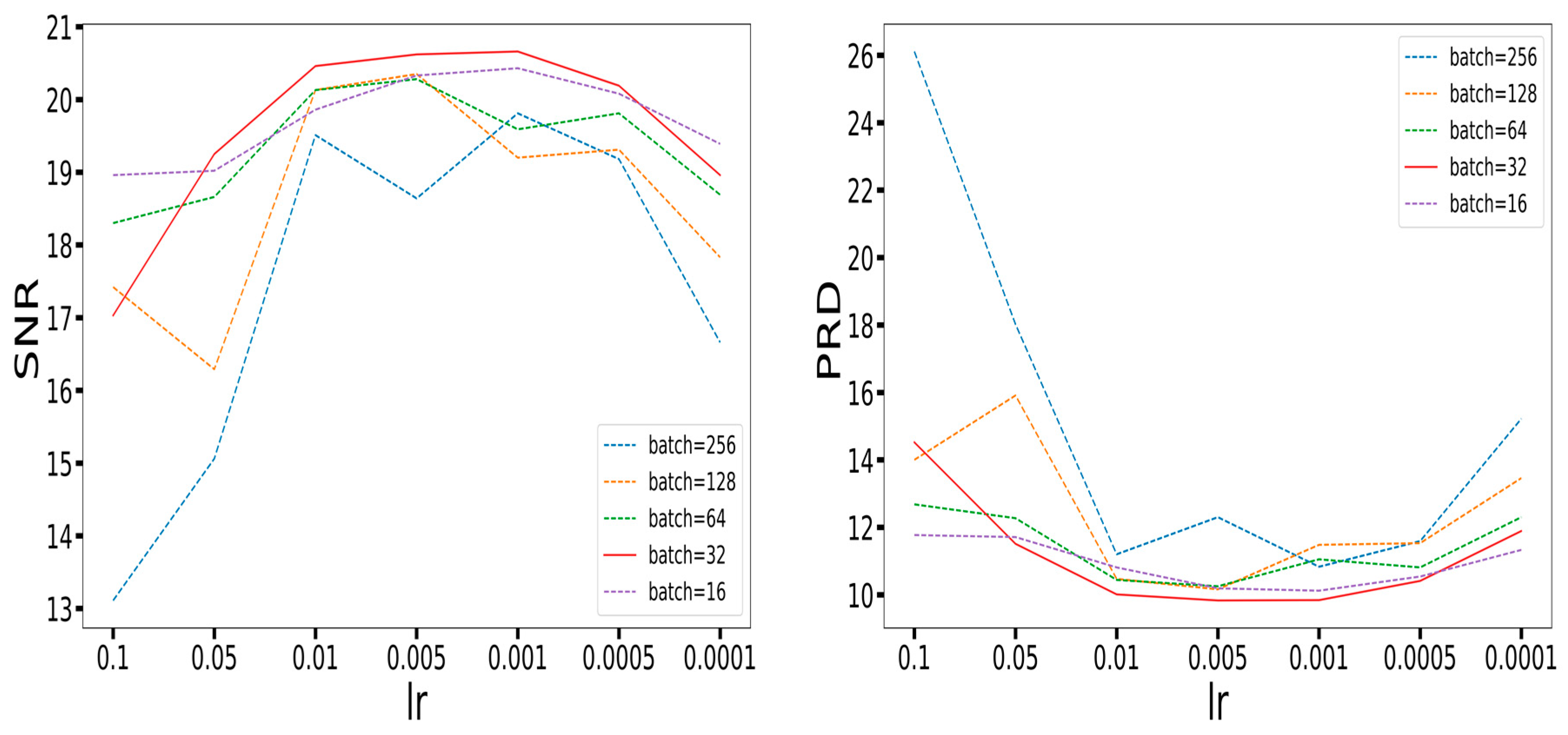 ECG Signal Denoising Method Based on Disentangled Autoencoder