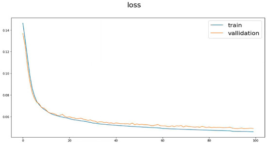 ECG Signal Denoising Method Based on Disentangled Autoencoder
