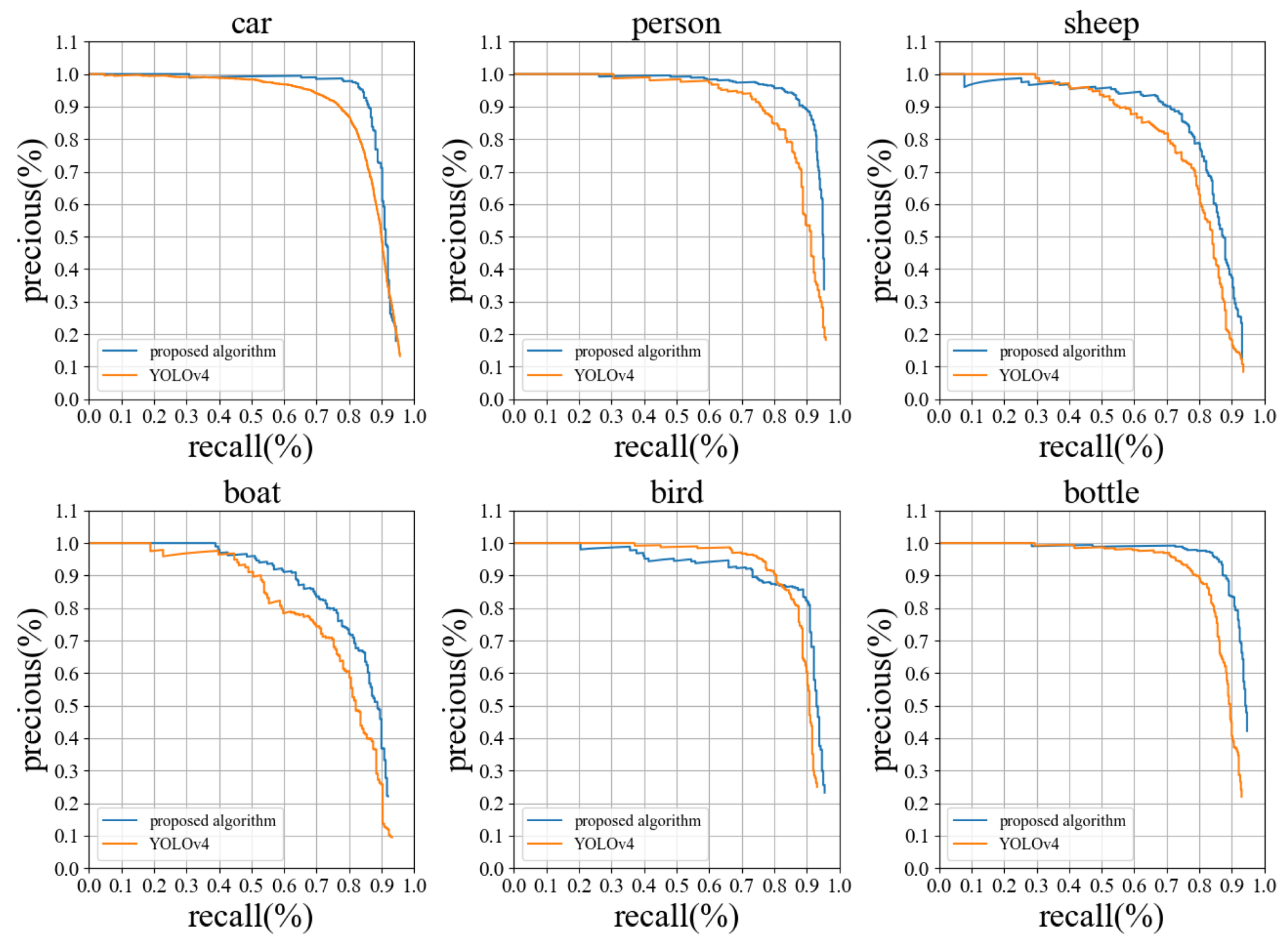 Electronics 12 01607 g011 Electronics 12 01607 g011