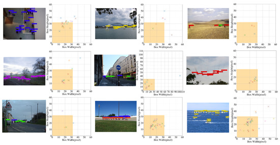 Electronics | Free Full-Text | Attention-Enhanced Lightweight One-Stage ...