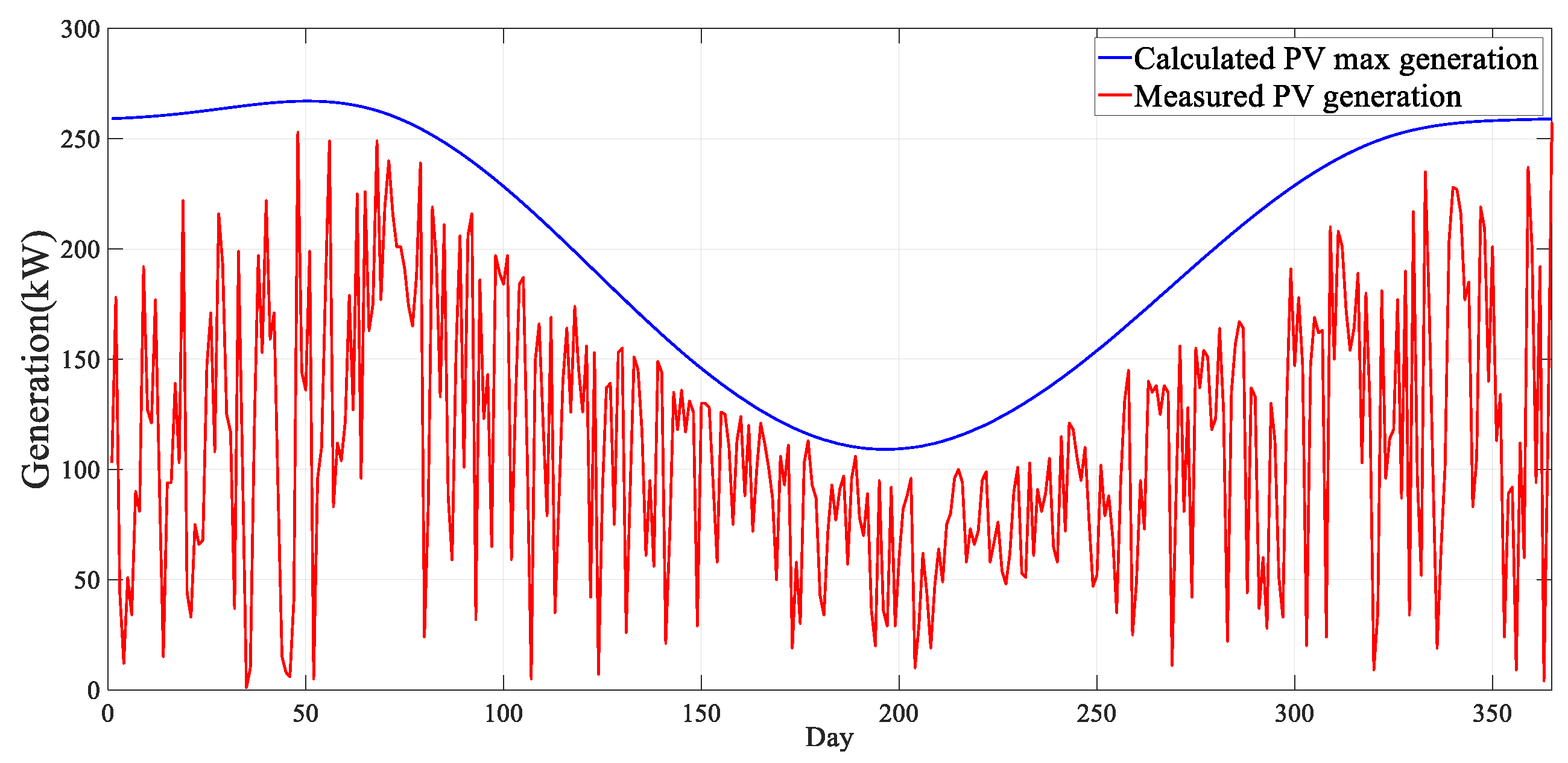 Electronics 12 01608 g007