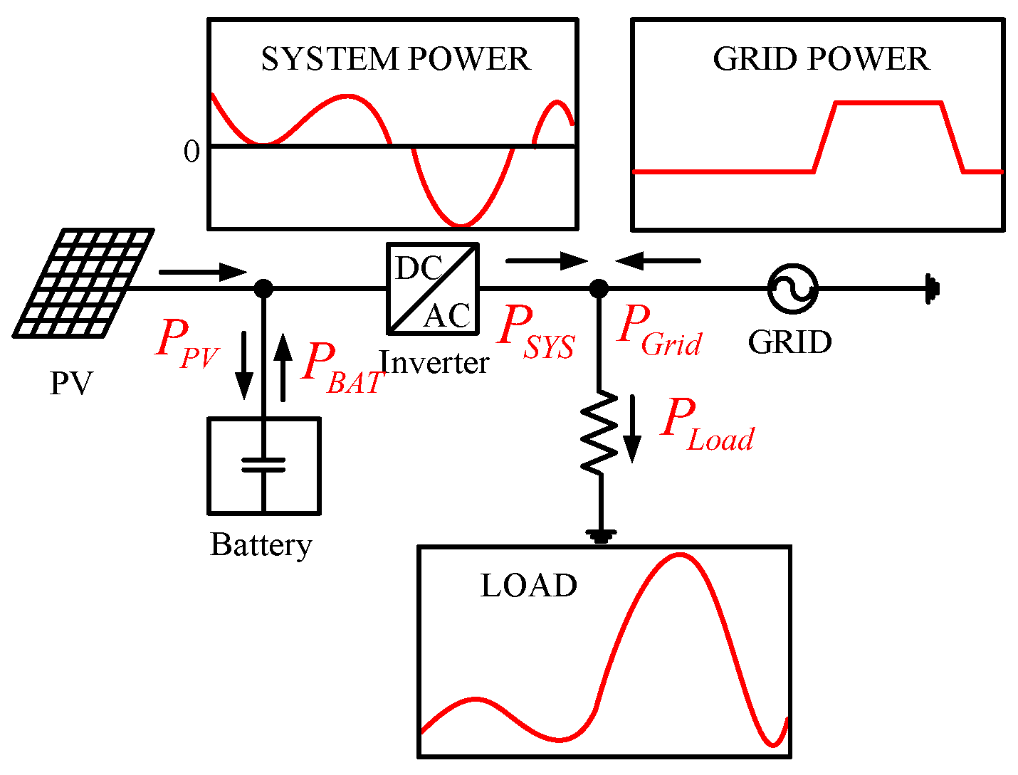 Electronics 12 01608 g009