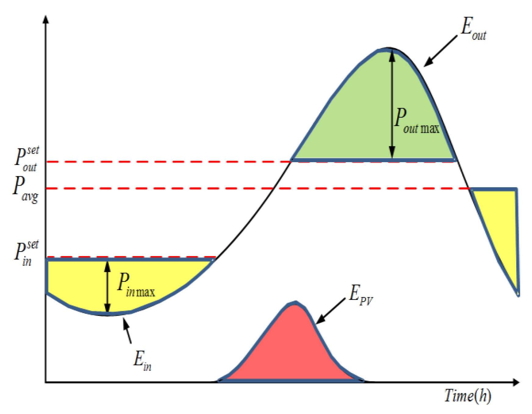 Electronics 12 01608 g010