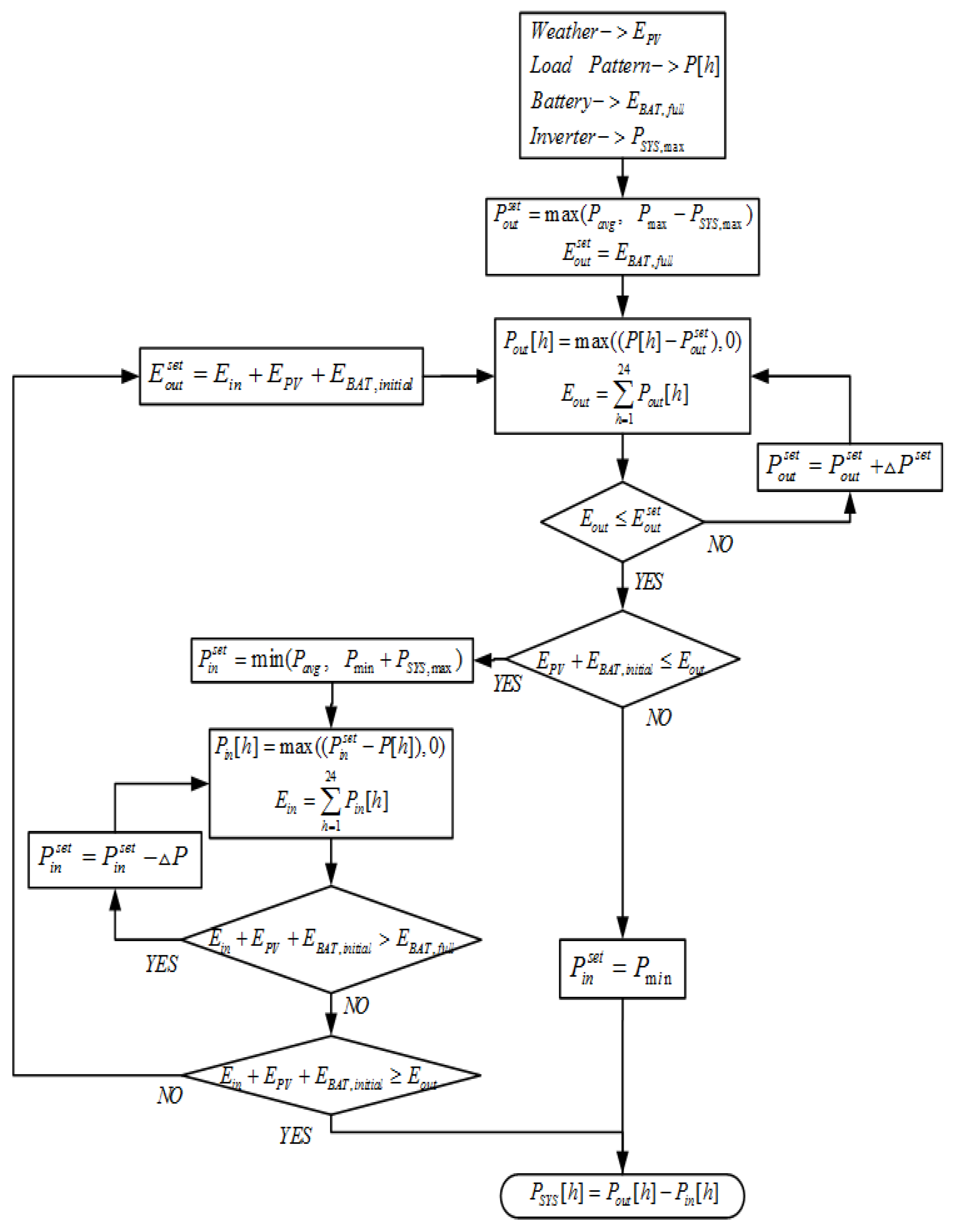 Electronics 12 01608 g011