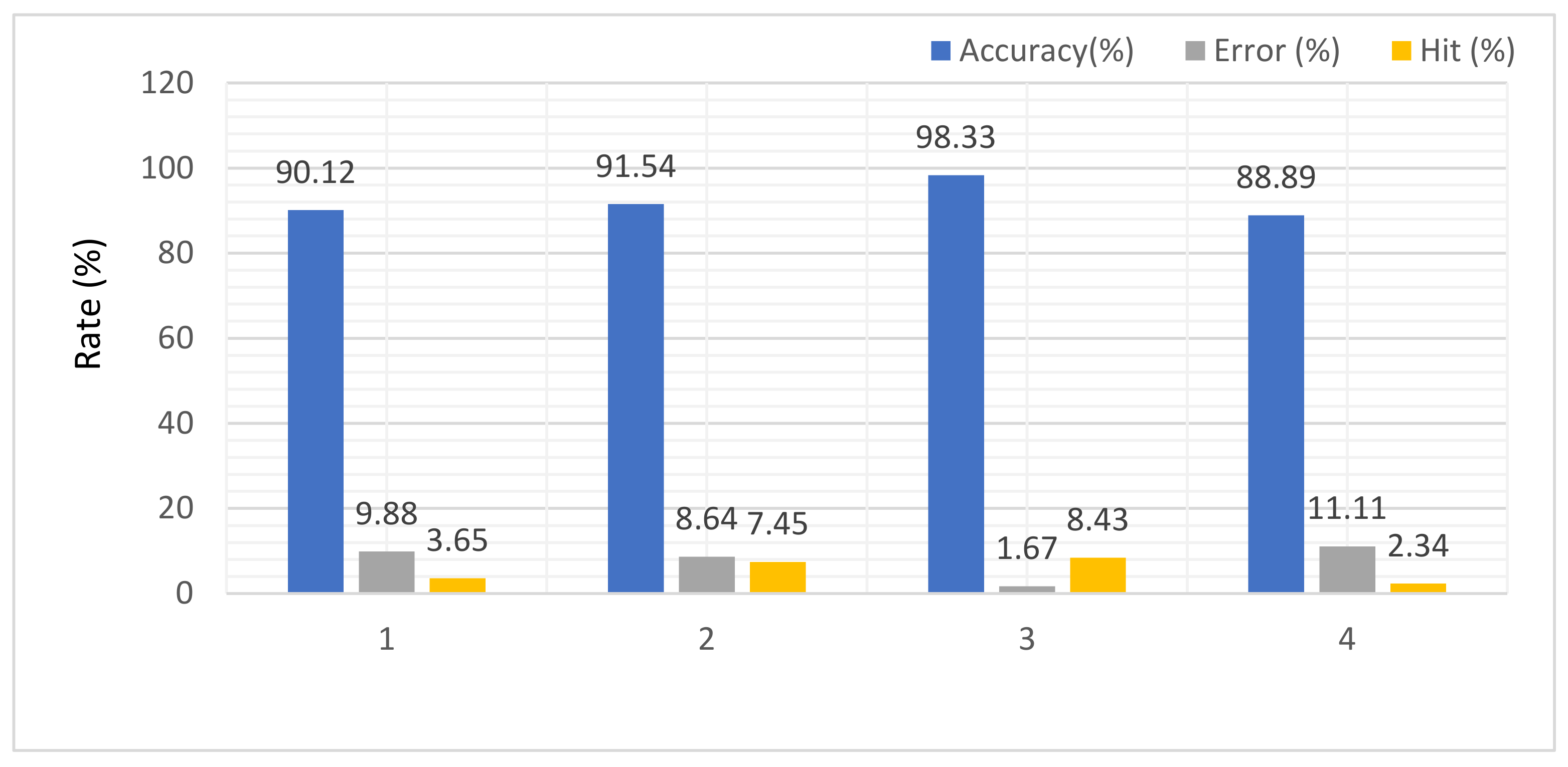 Electronics 12 01609 g011 Electronics 12 01609 g011