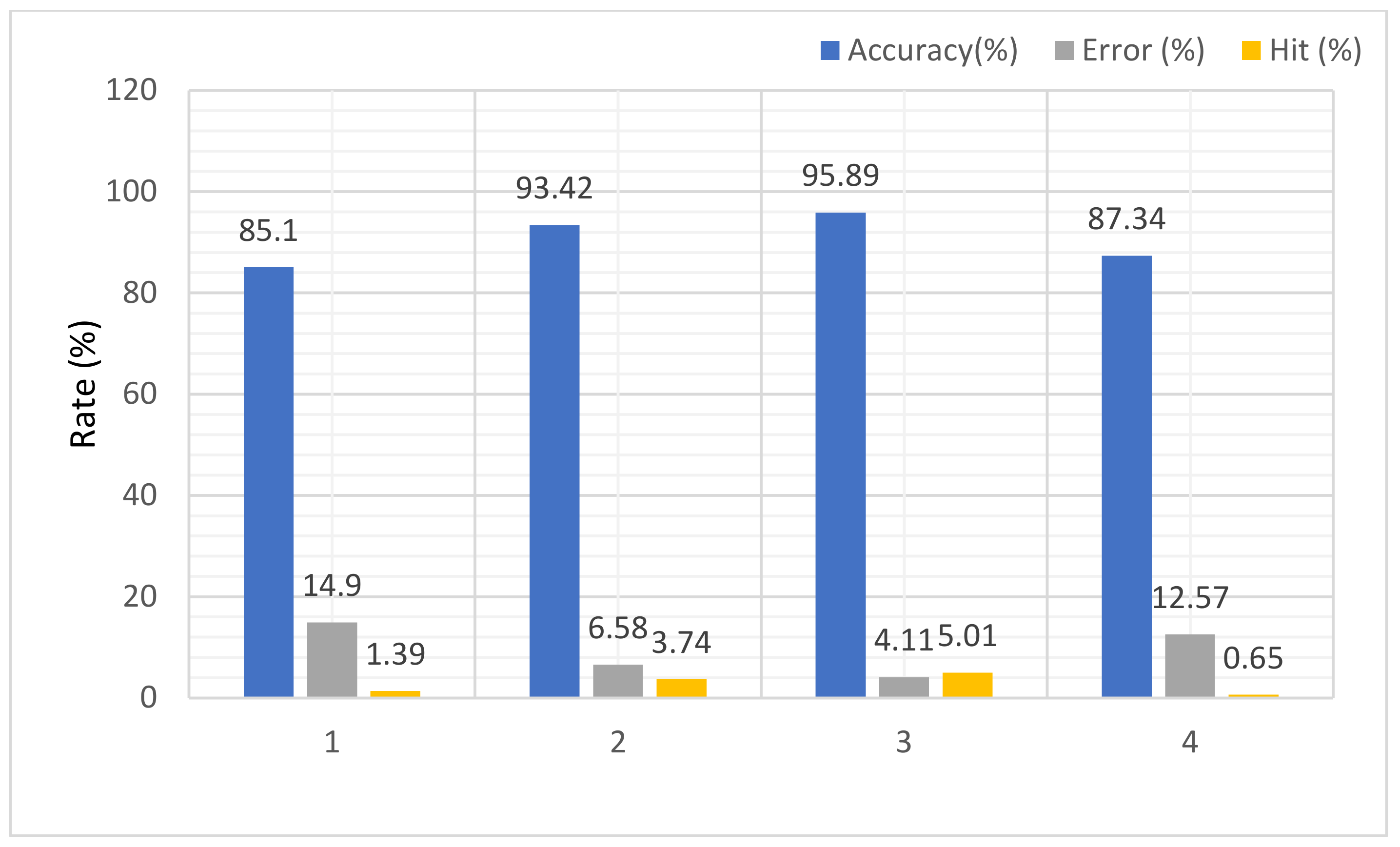 Electronics 12 01609 g013 Electronics 12 01609 g013