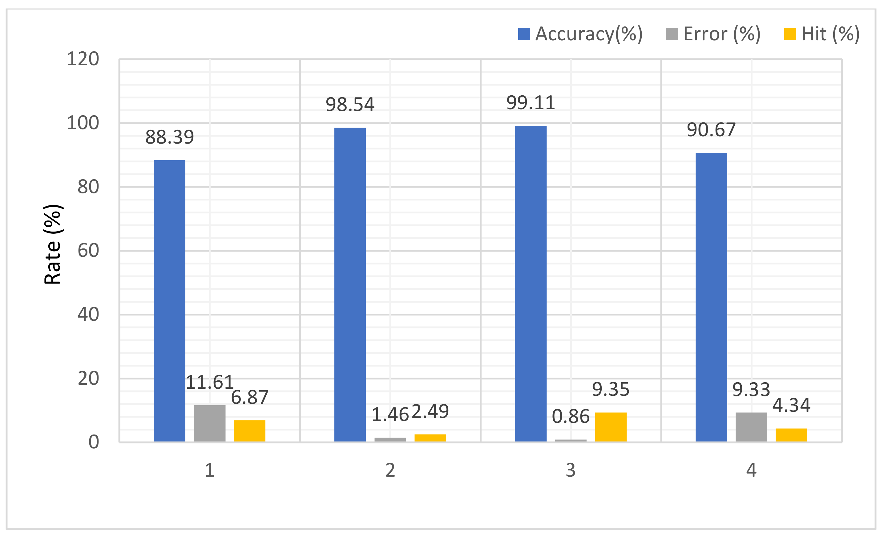 Electronics 12 01609 g014 Electronics 12 01609 g014