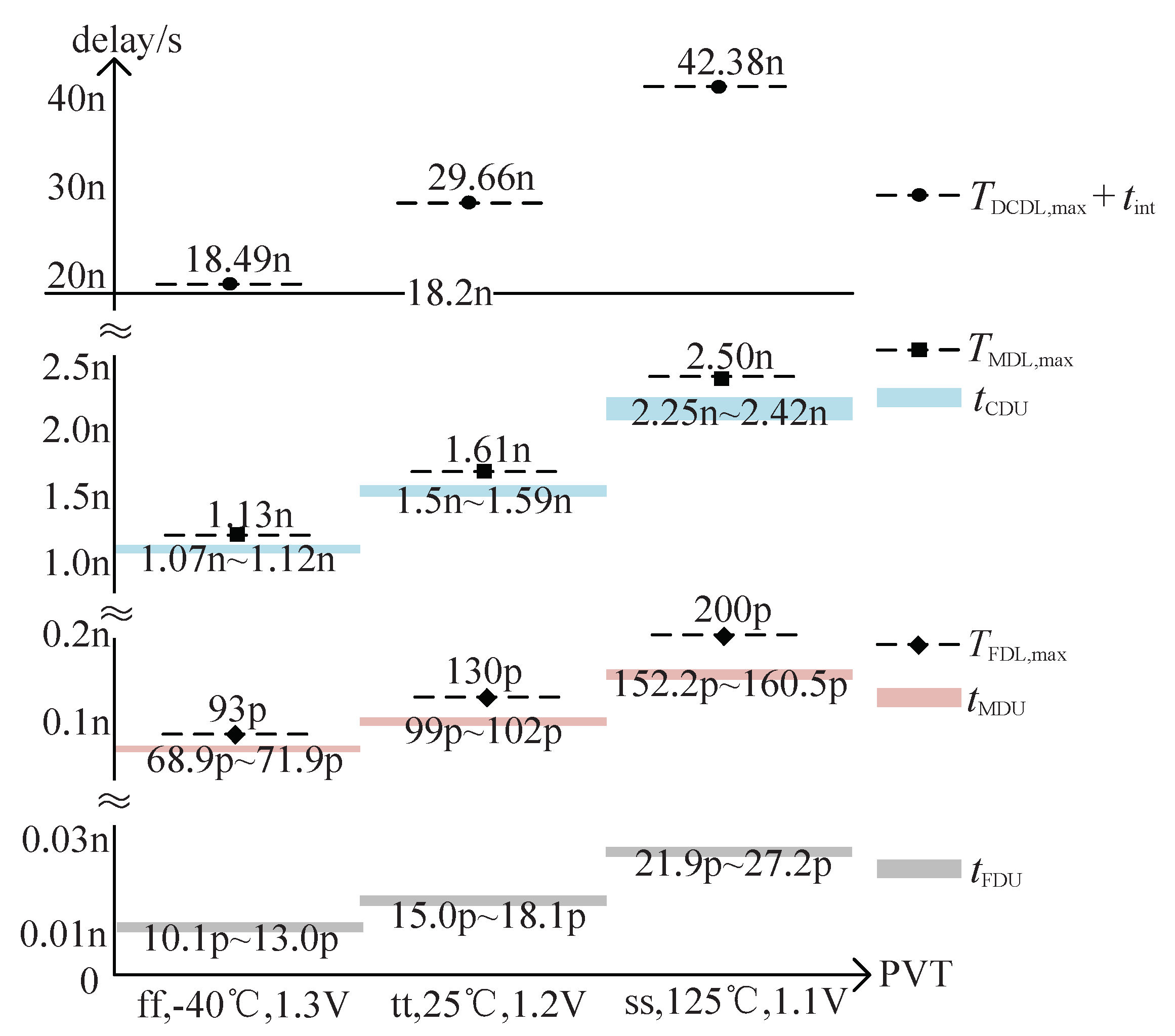 Electronics 12 01610 g014 Electronics 12 01610 g014
