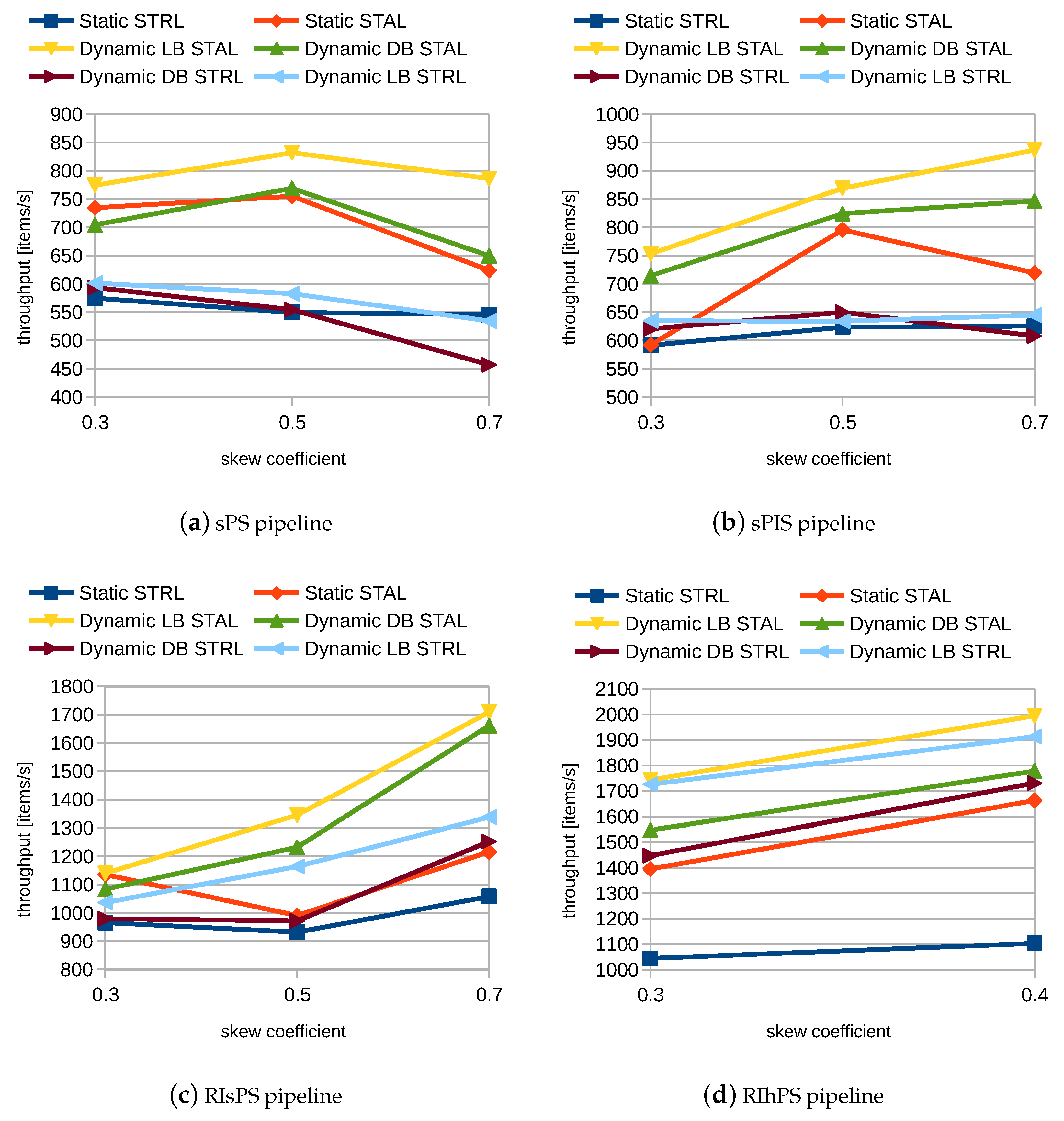 Electronics 12 01613 g004 Electronics 12 01613 g004