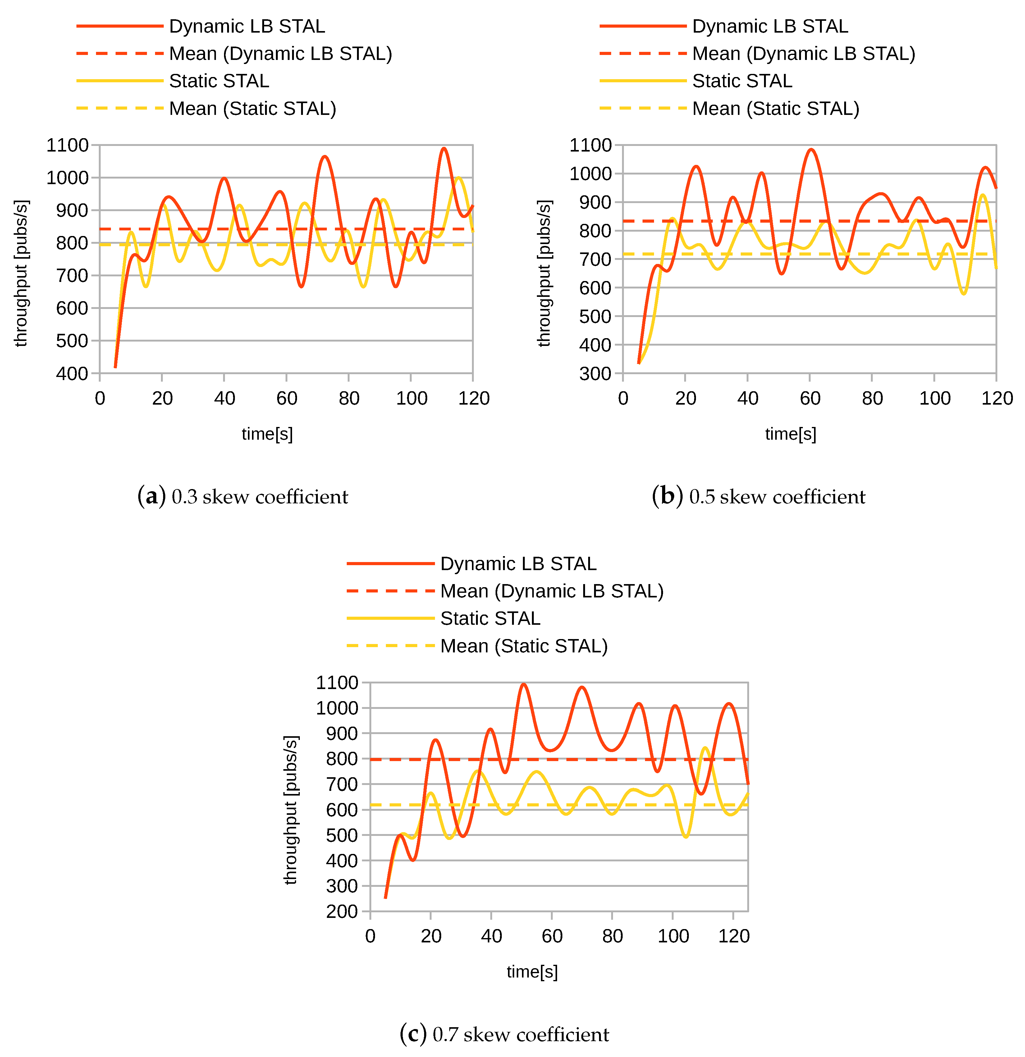 Electronics 12 01613 g006 Electronics 12 01613 g006