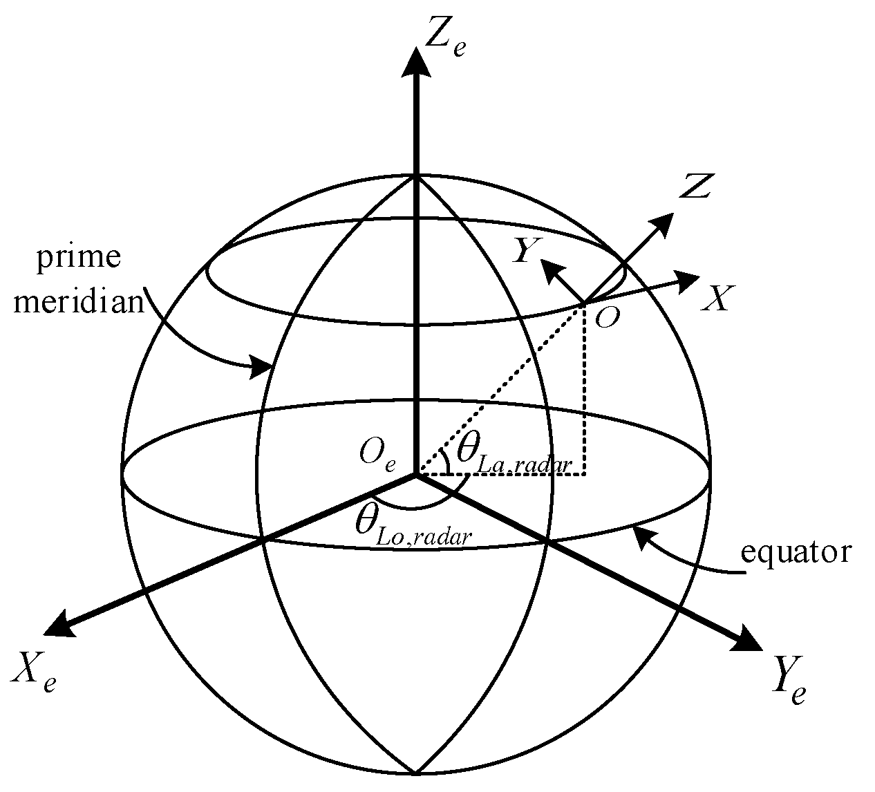 Electronics 12 01614 g003
