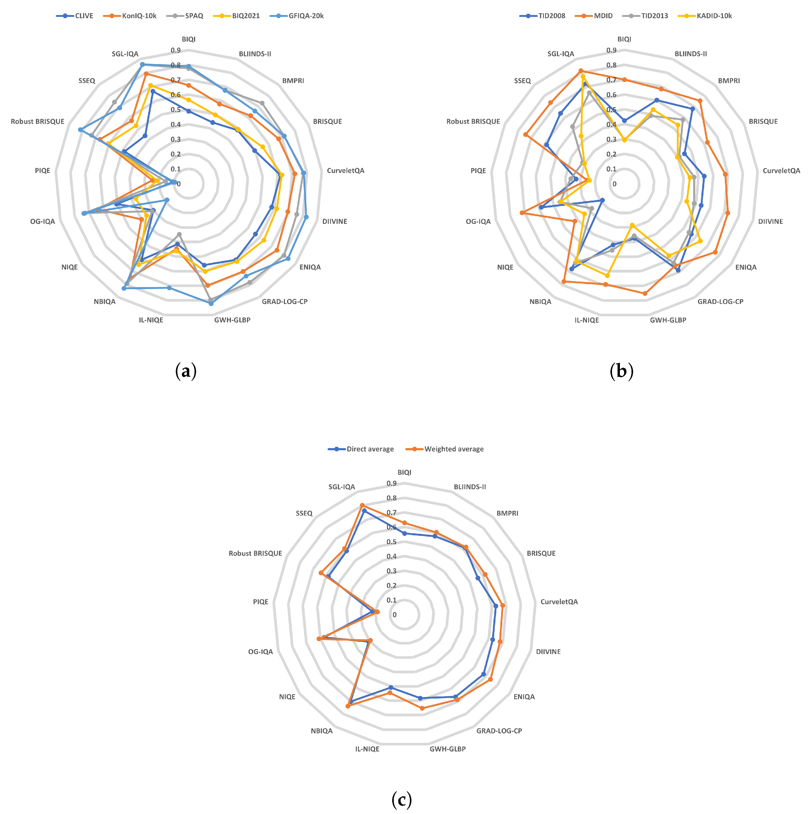 Electronics 12 01615 g007 Electronics 12 01615 g007