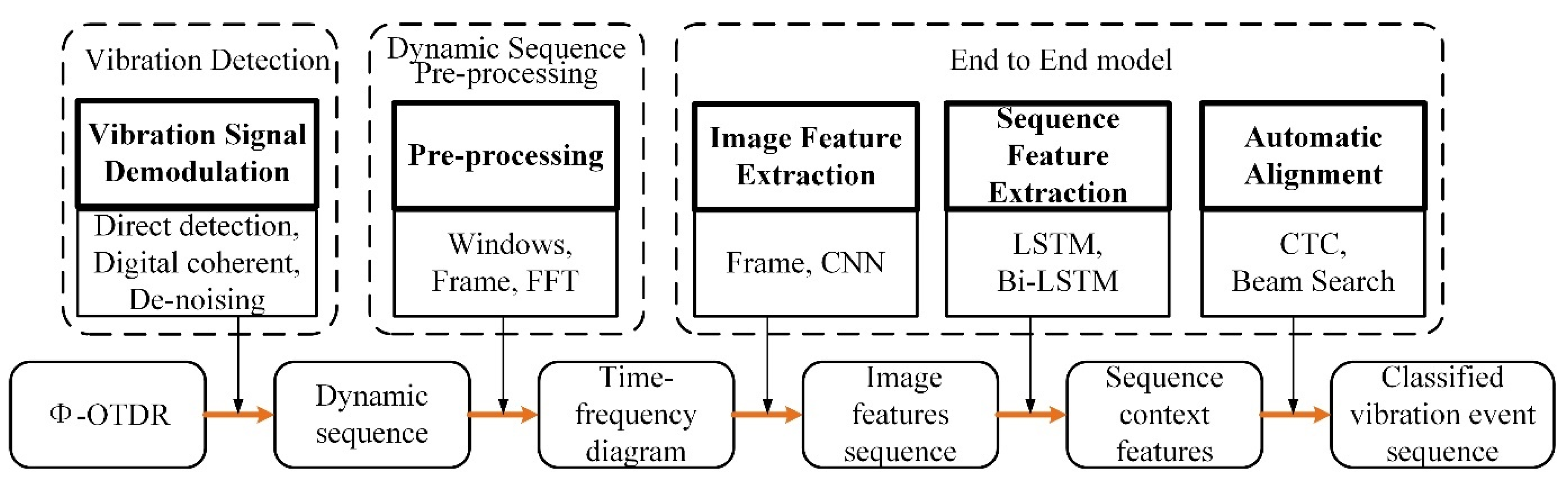 Electronics 12 01617 g003 Electronics 12 01617 g003