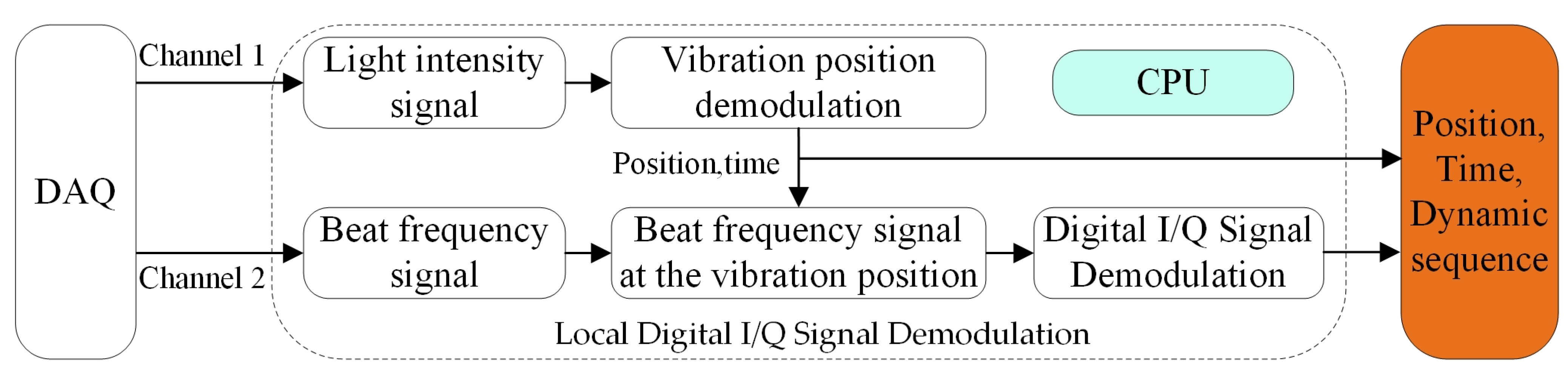 Electronics 12 01617 g004 Electronics 12 01617 g004