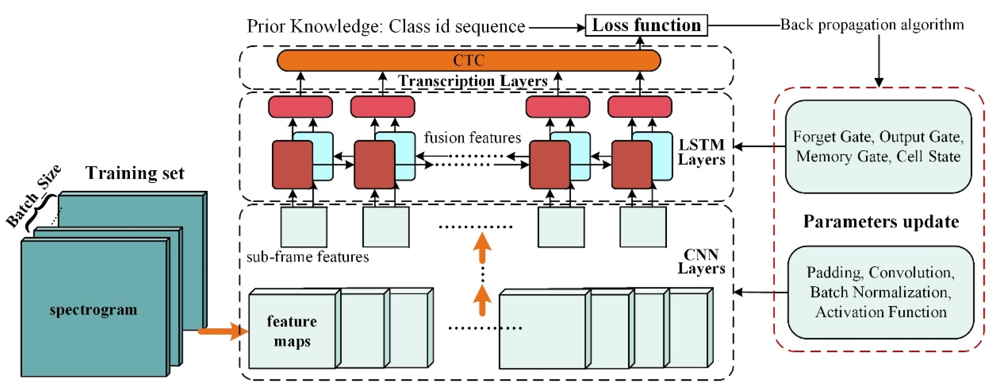 Electronics 12 01617 g006 Electronics 12 01617 g006