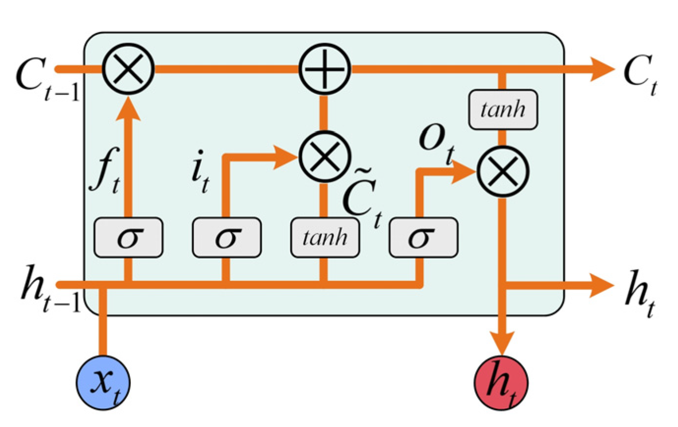 Electronics 12 01617 g007 Electronics 12 01617 g007