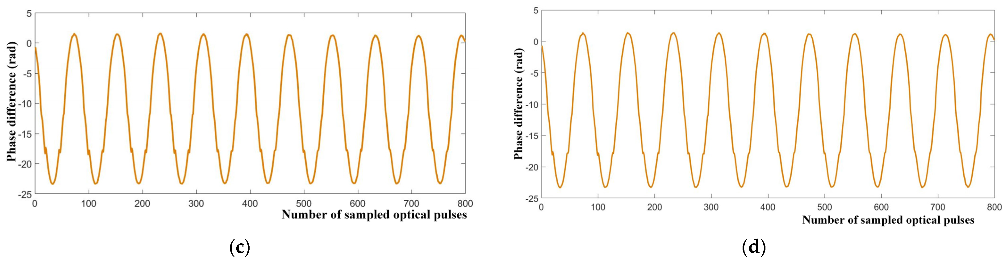 Electronics 12 01617 g010b Electronics 12 01617 g010b