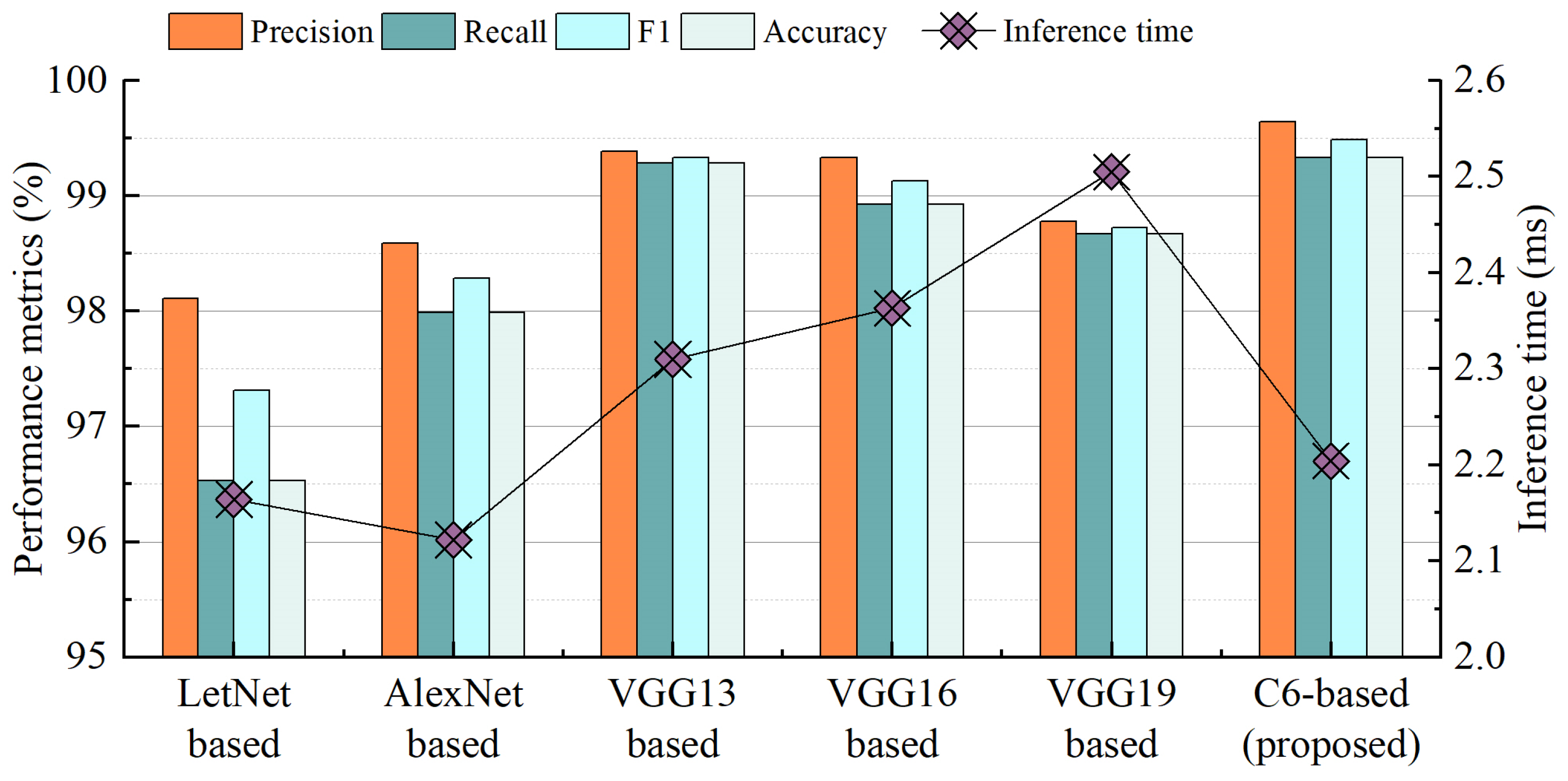 Electronics 12 01617 g012 Electronics 12 01617 g012