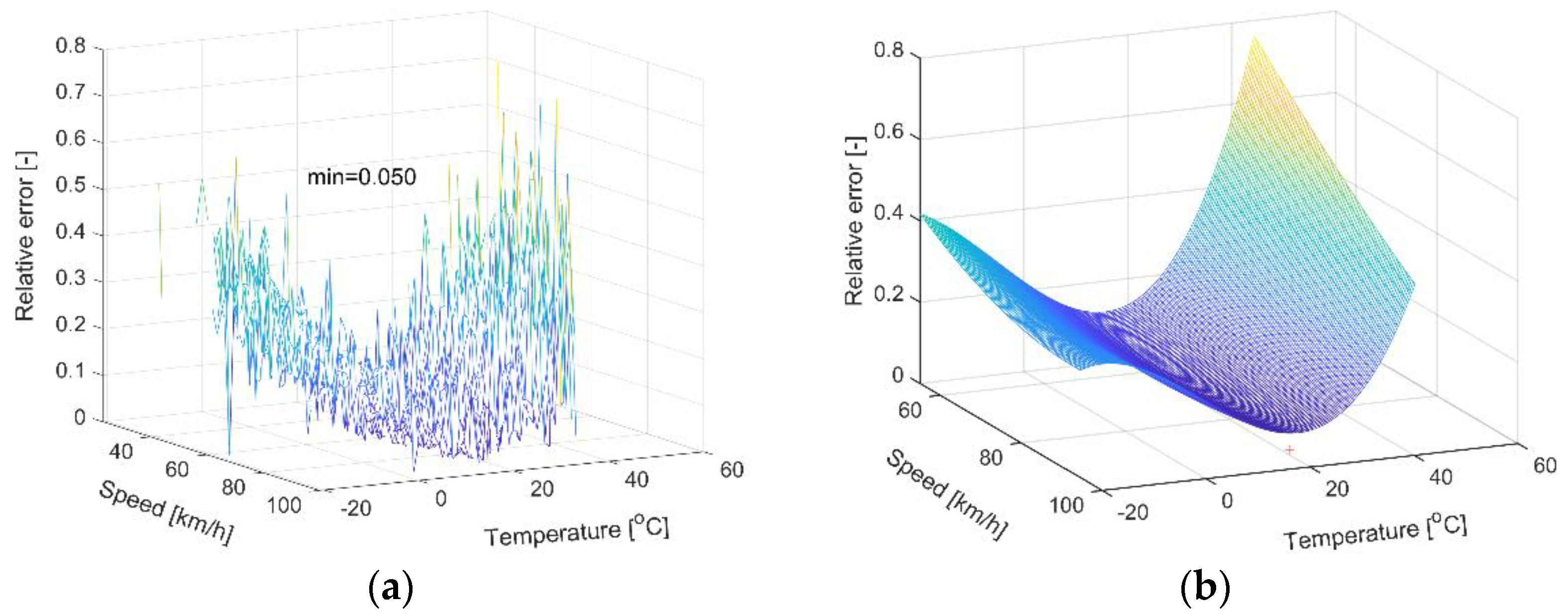 Electronics 12 01621 g005