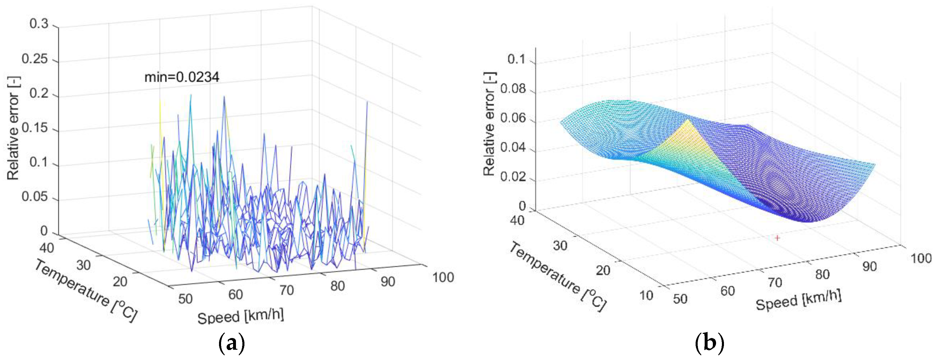 Electronics 12 01621 g007