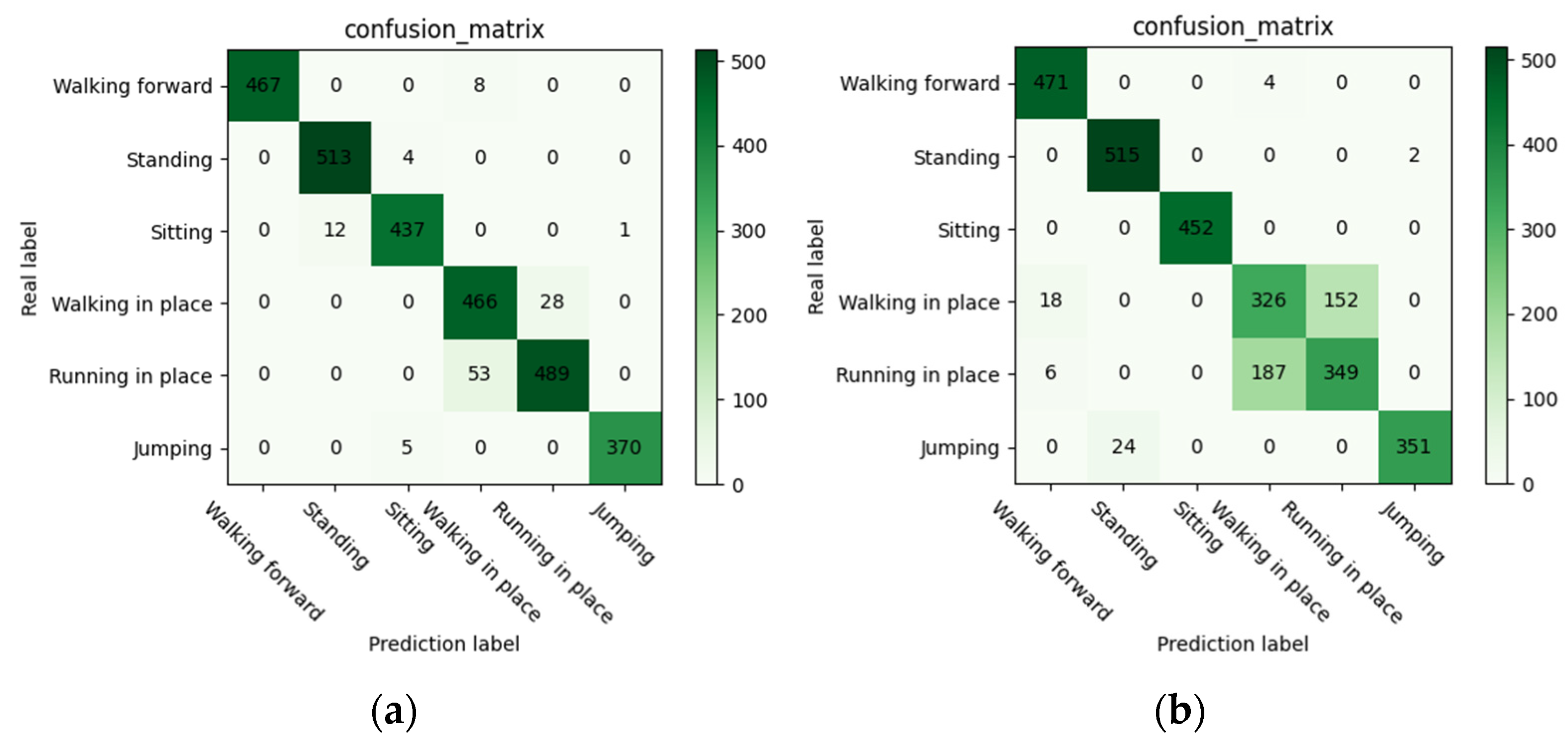 Electronics 12 01622 g008