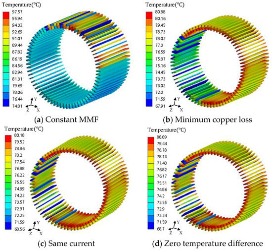 Thermal Analysis of a Modular Permanent Magnet Machine under Open ...