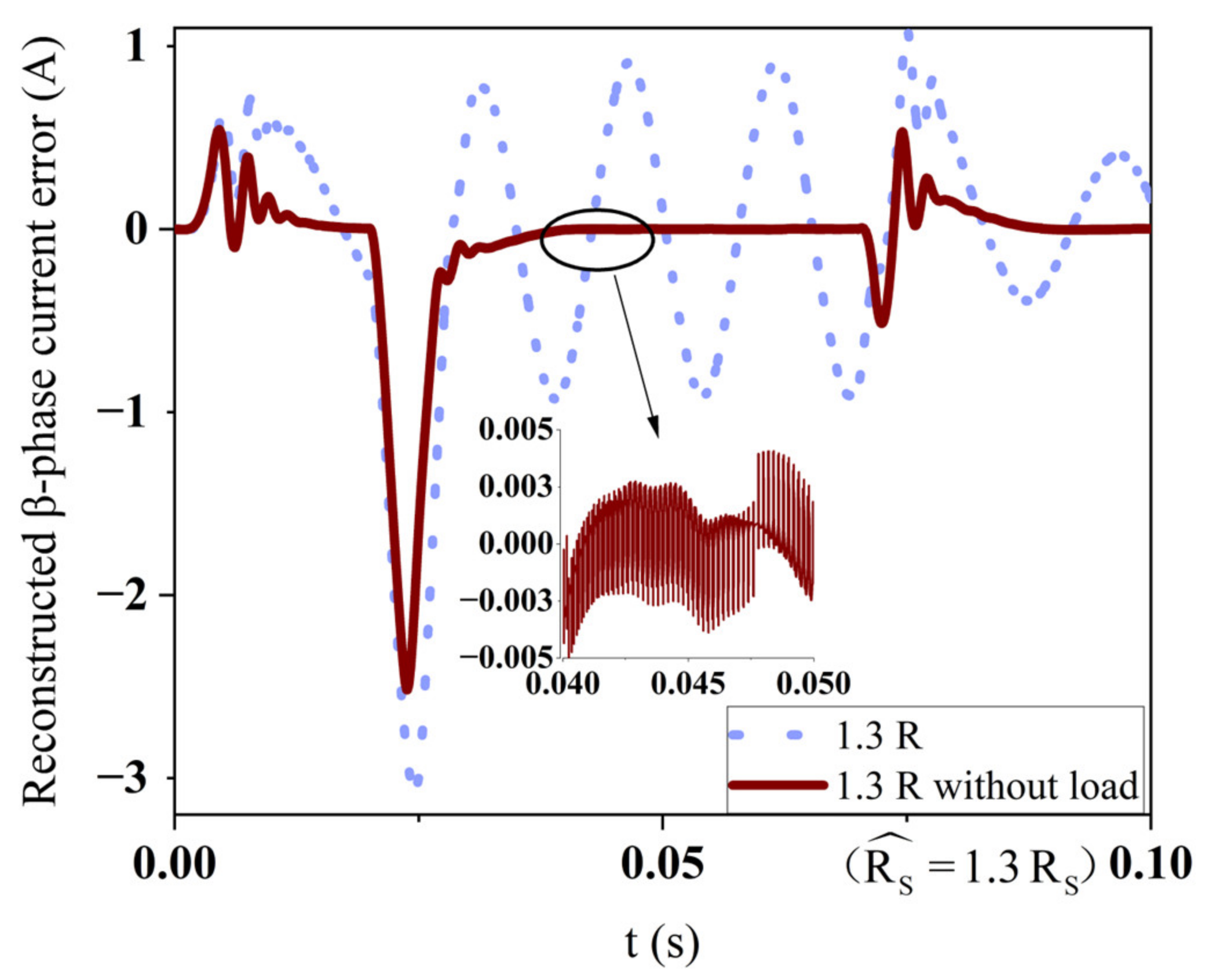 Electronics 12 01624 g012