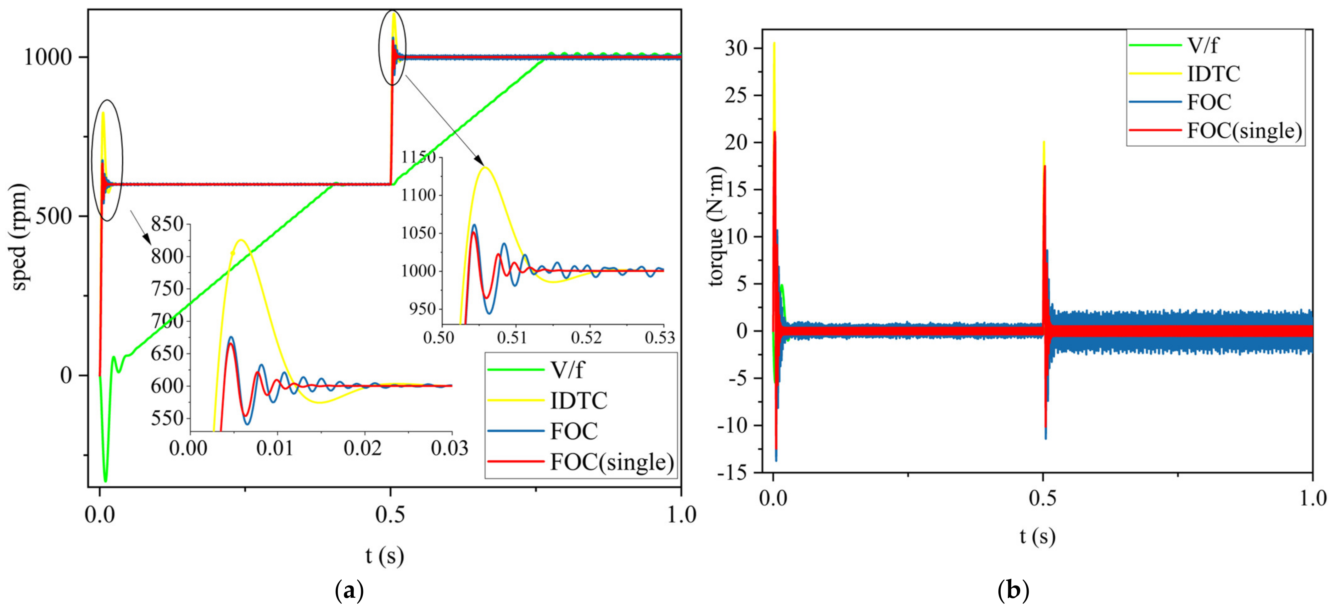 Electronics 12 01624 g016