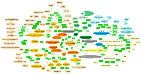 Chinese Brand Identity Management Based on Never-Ending