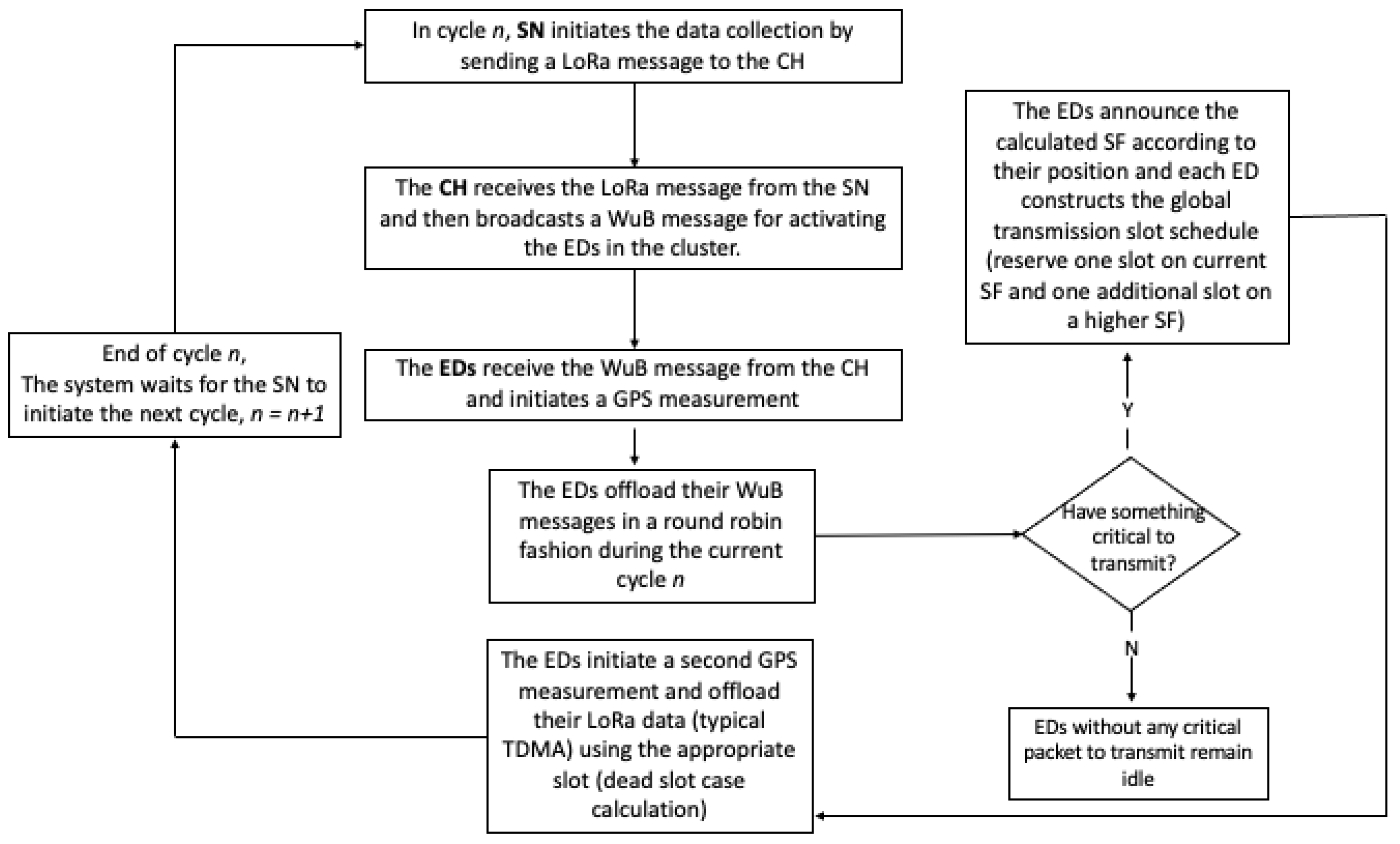 Electronics 12 01628 g002