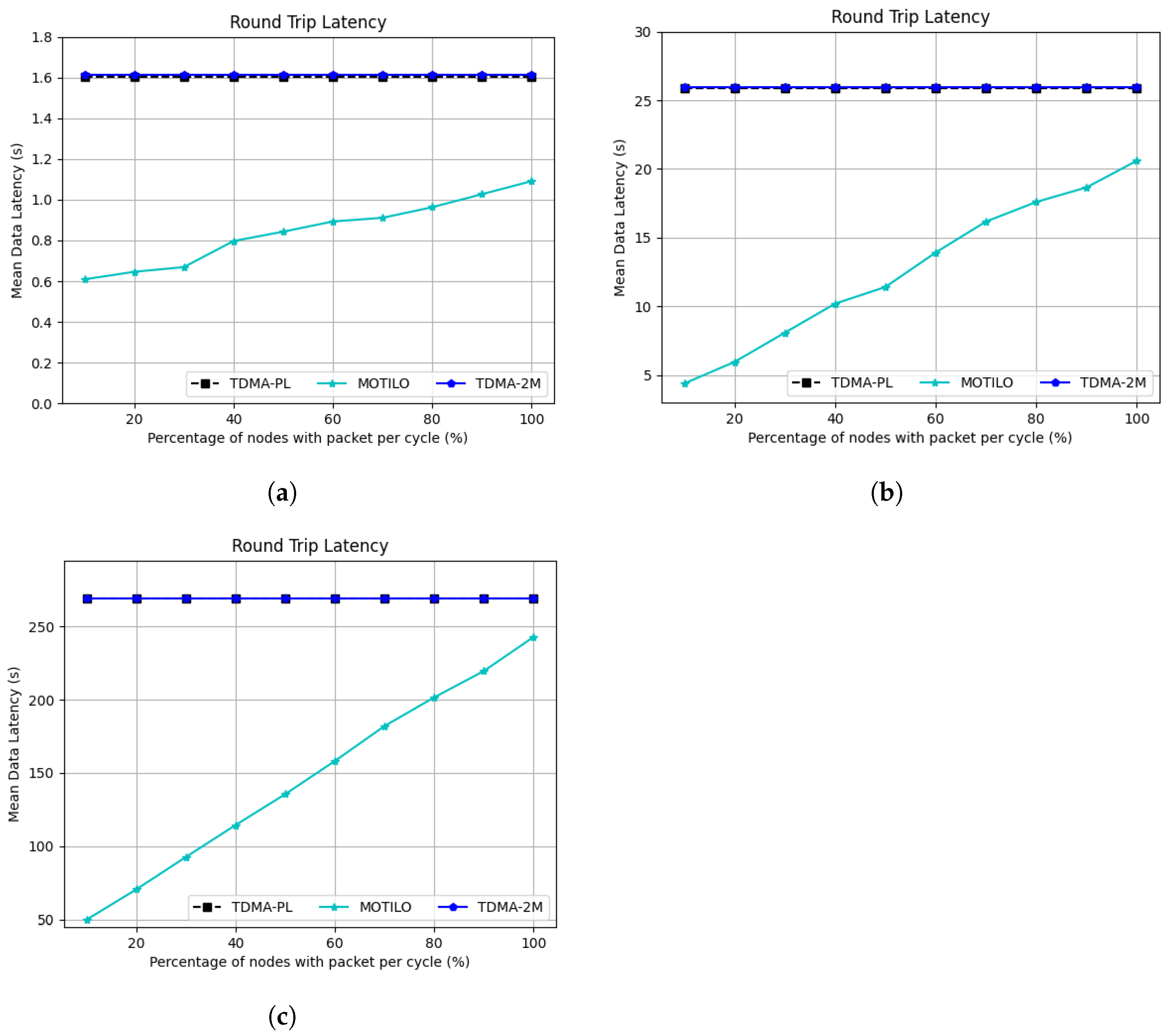 Electronics 12 01628 g005