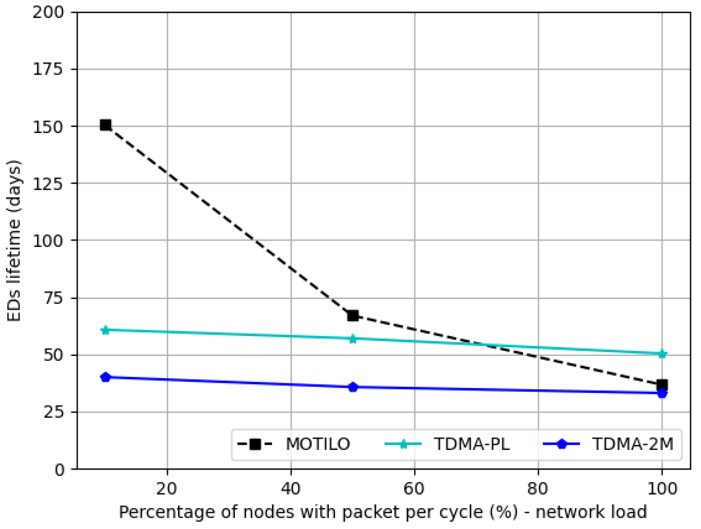 Electronics 12 01628 g008