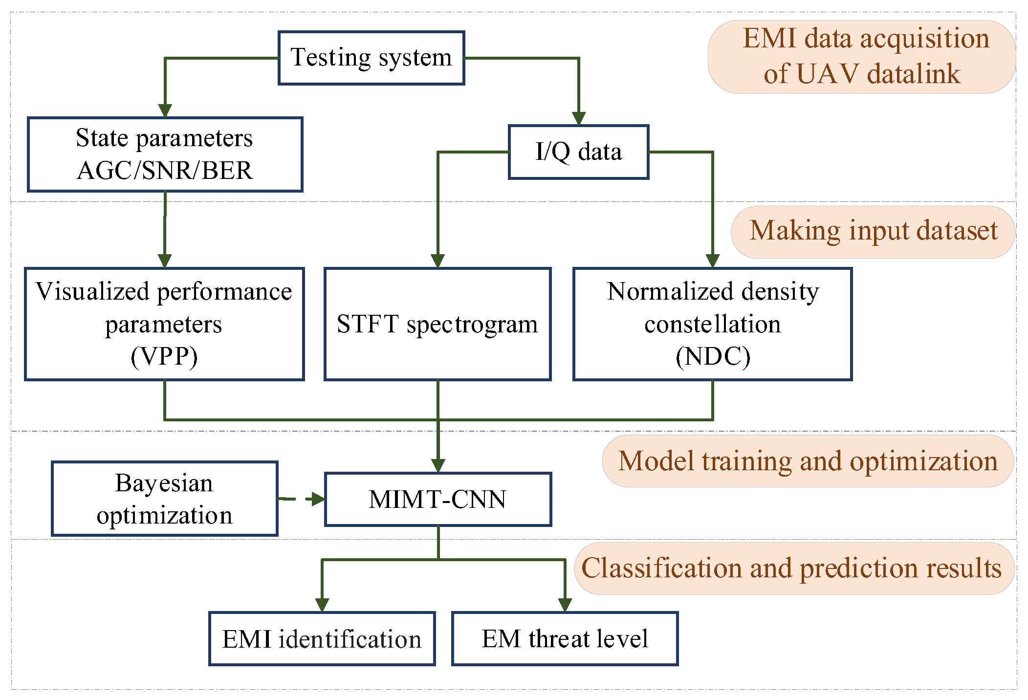 Electronics 12 01631 g003