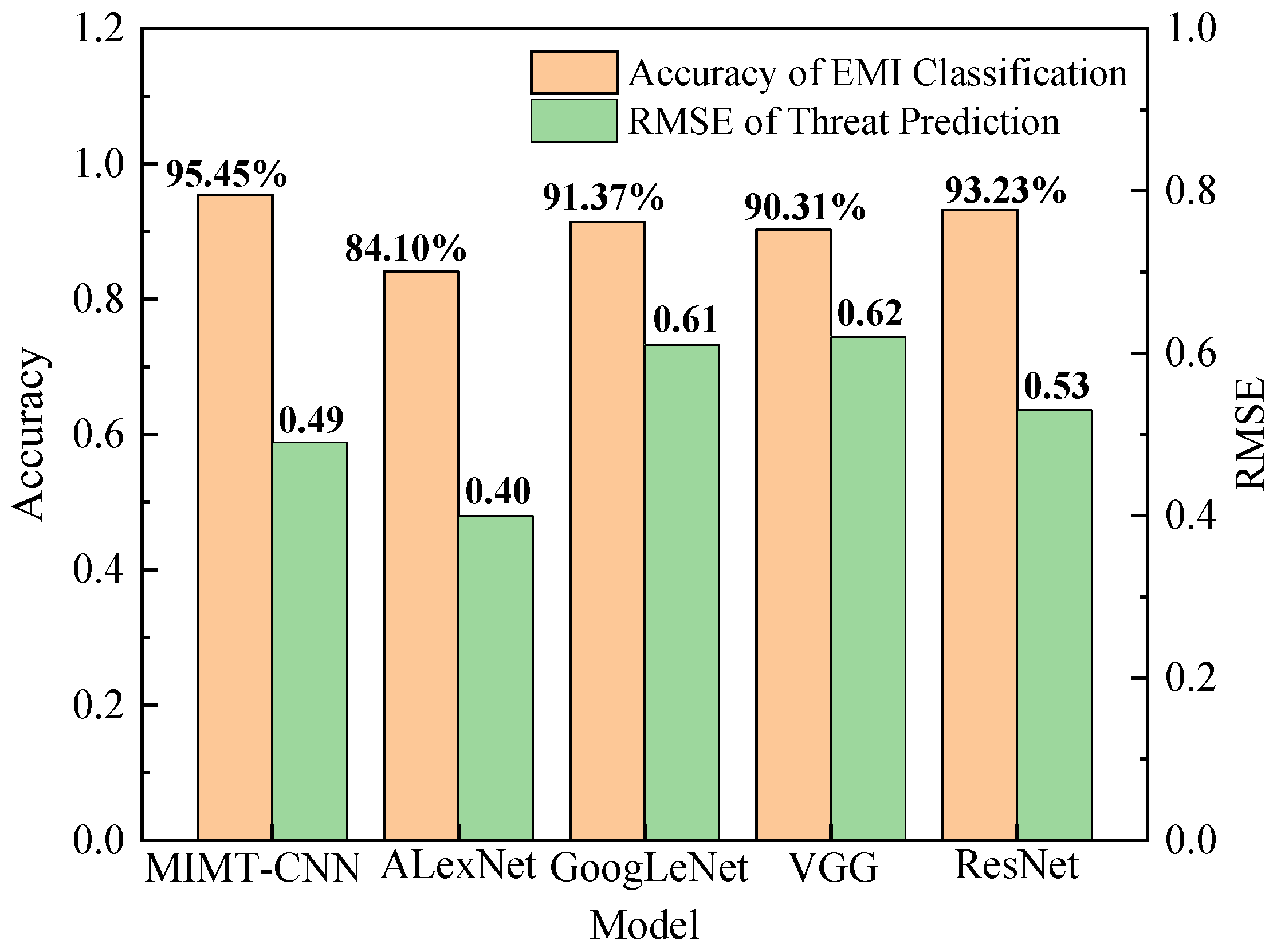 Electronics 12 01631 g010